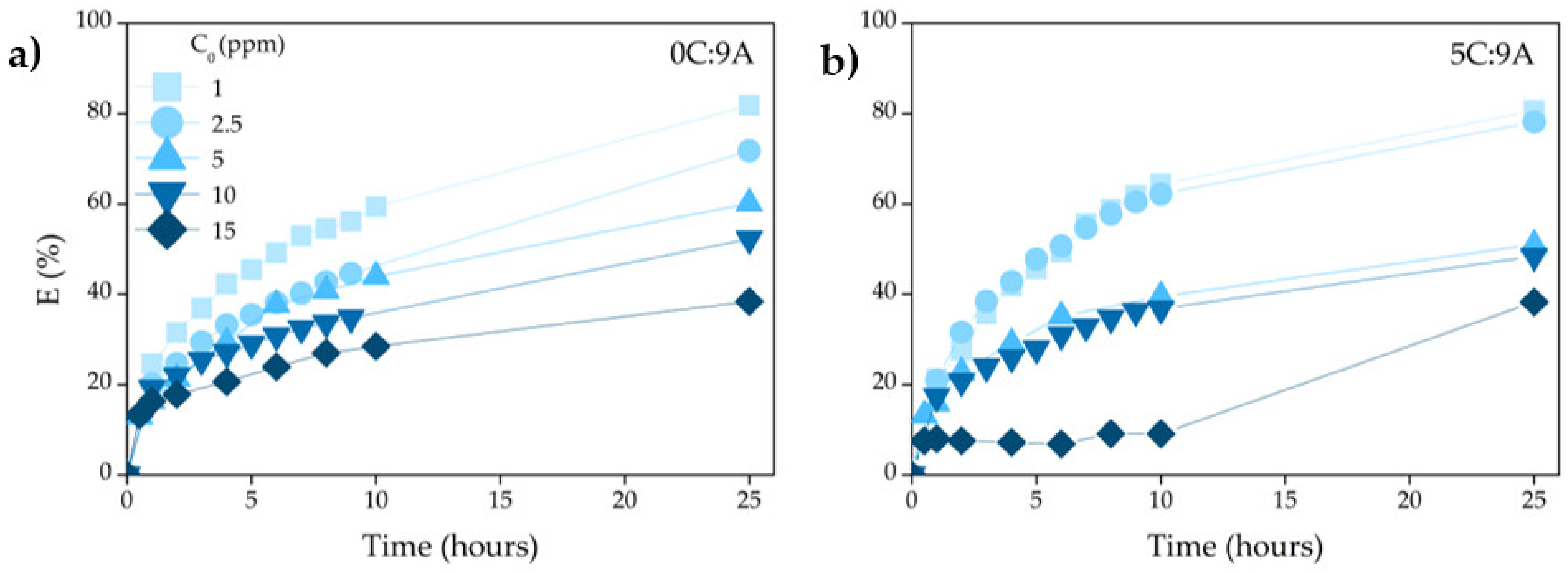 Applsci 12 05134 g009
