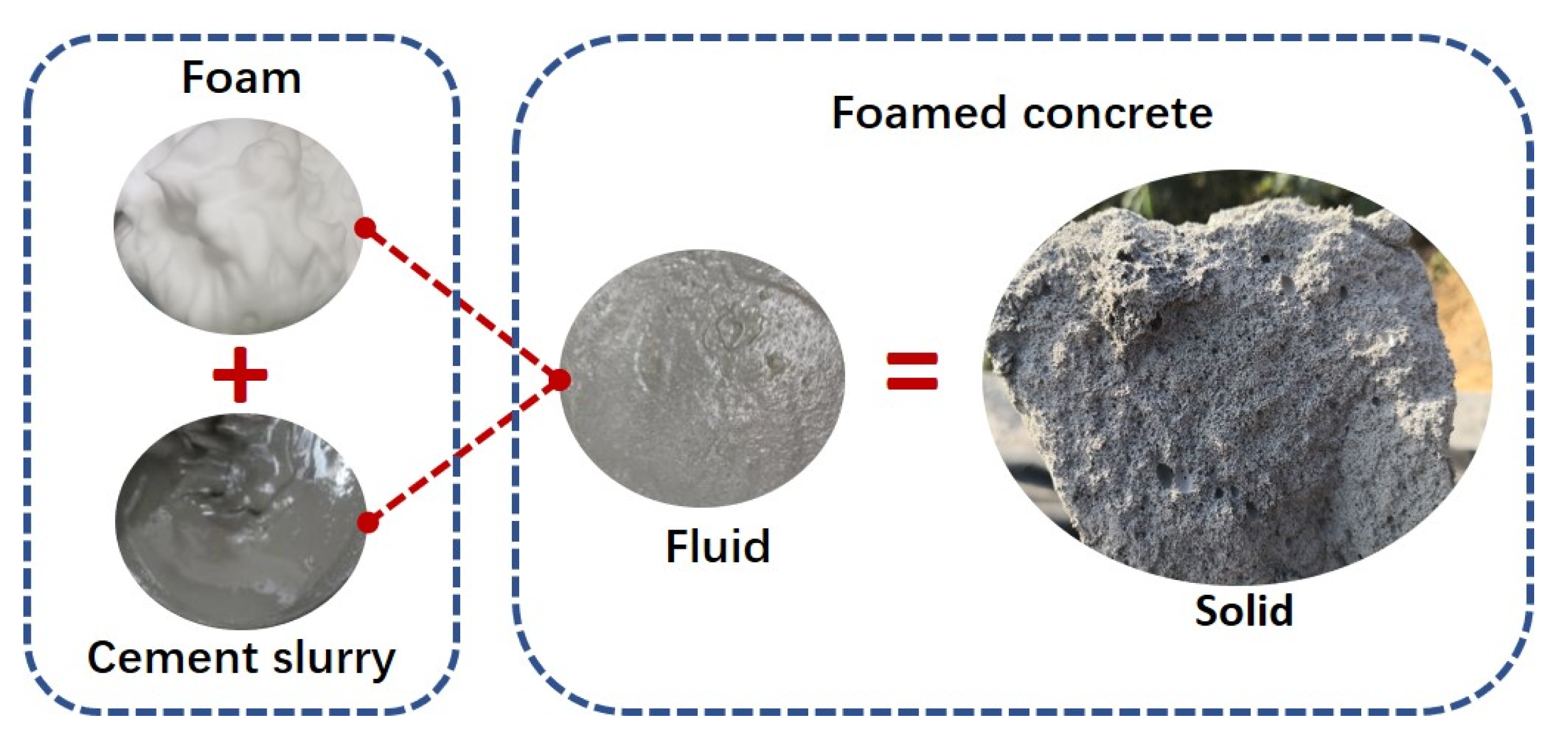 Applied Sciences | Free Full-Text | Elastic Modulus Prediction Model of Foamed  Concrete Based on the Walsh Formula