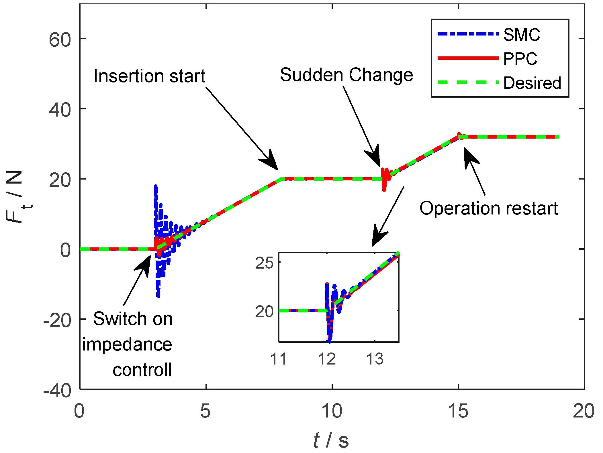 Applied Sciences Free Full Text Impedance Control of Space