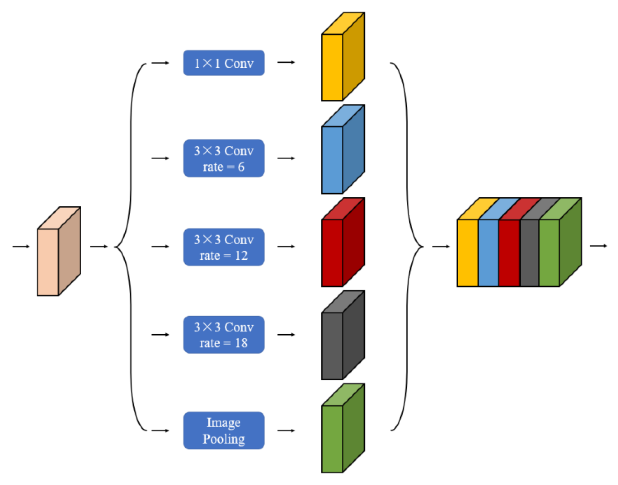 Applsci 12 05151 g003