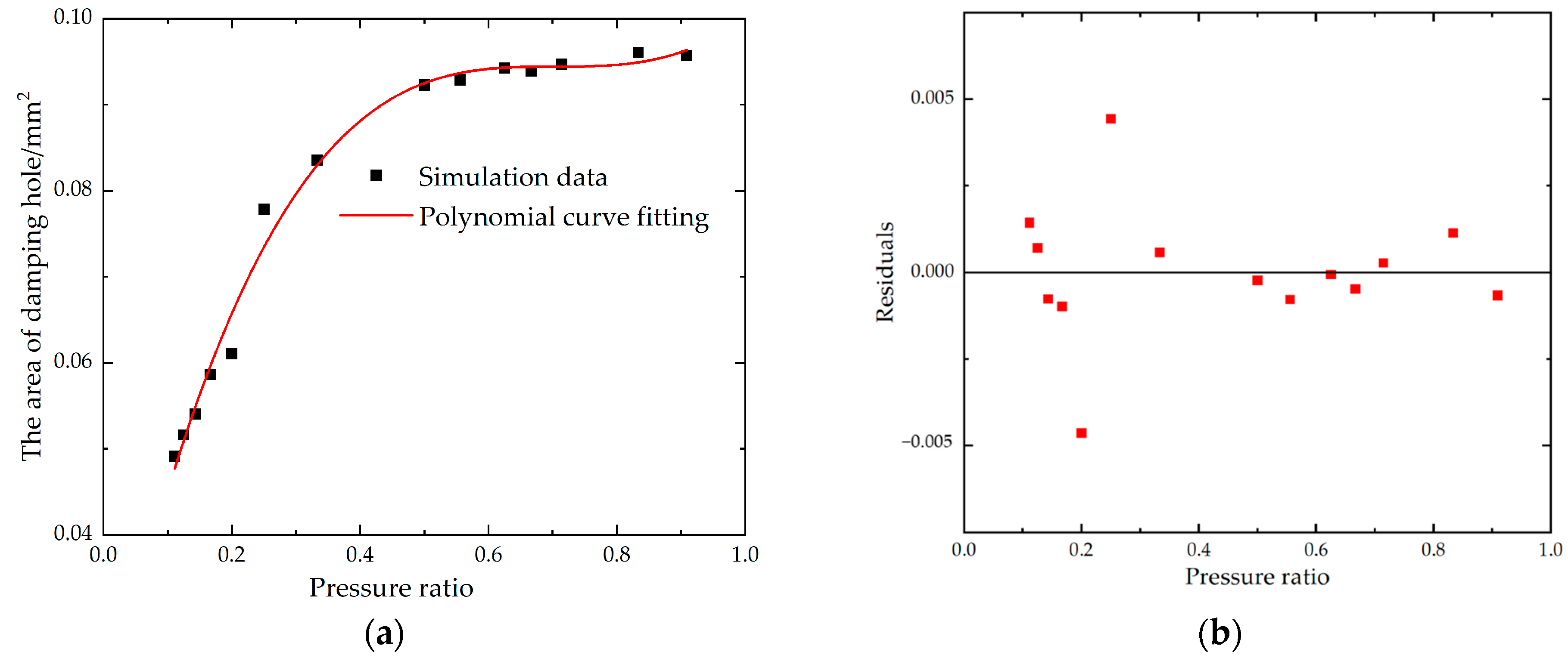 Applsci 12 05169 g007