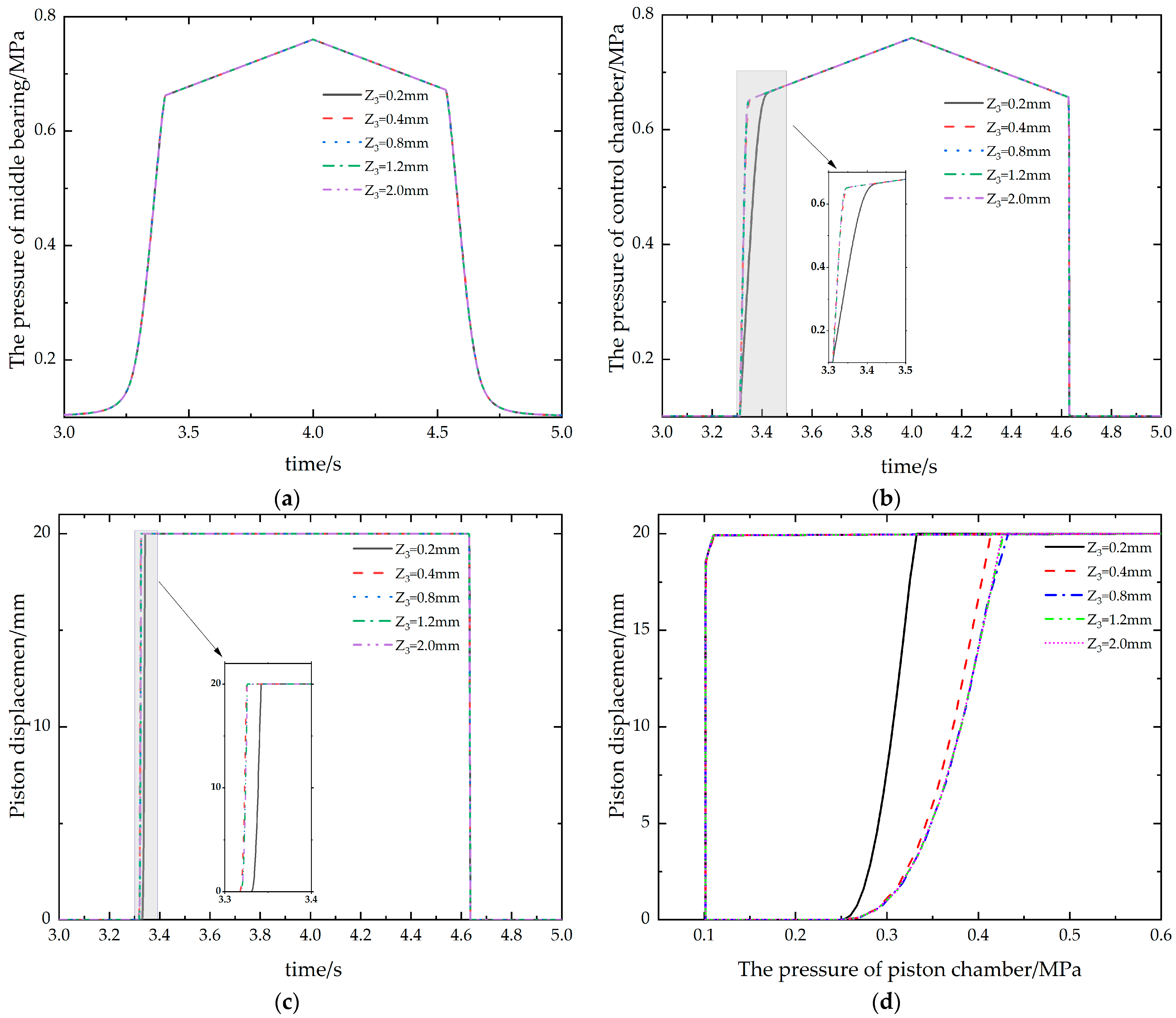 Applsci 12 05169 g013
