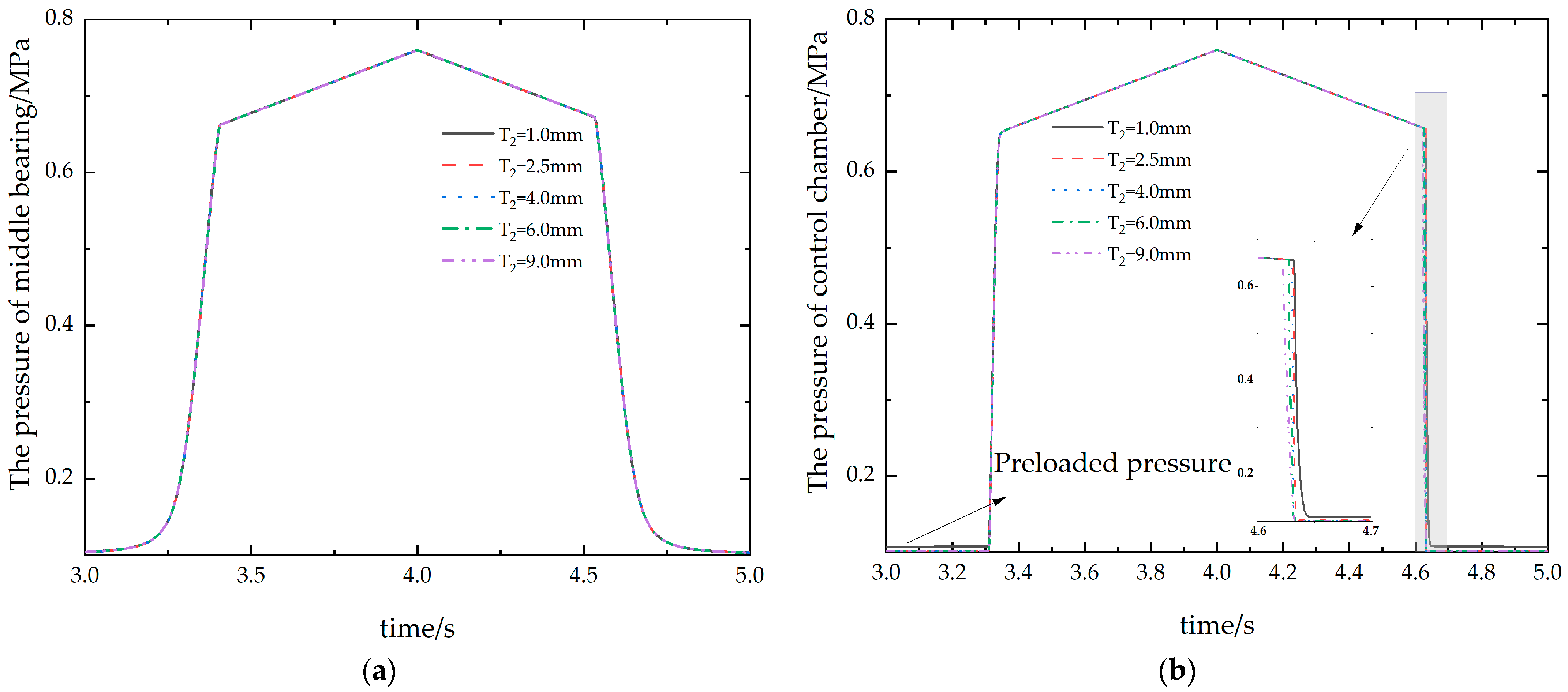 Applsci 12 05169 g015a