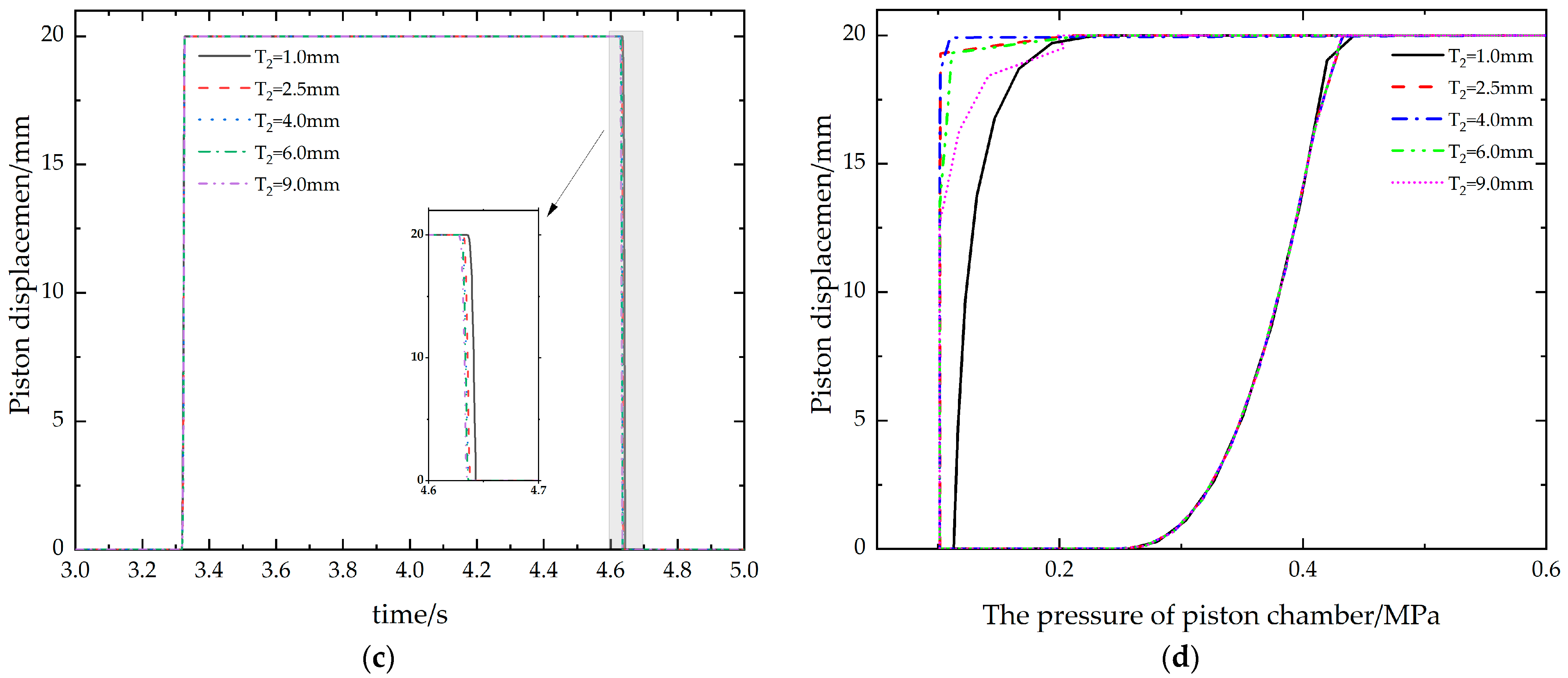Applsci 12 05169 g015b