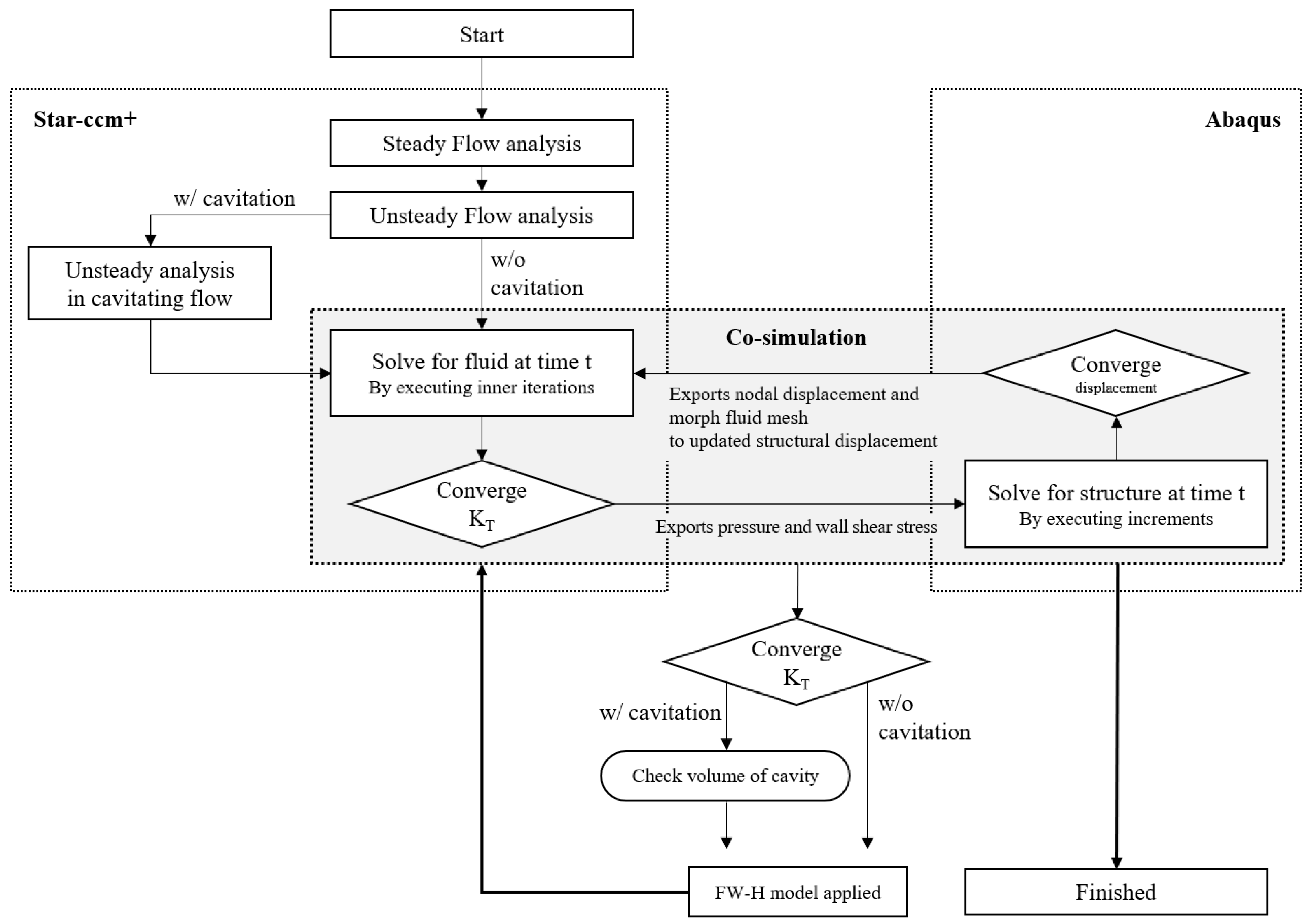 Applsci 12 05170 g007