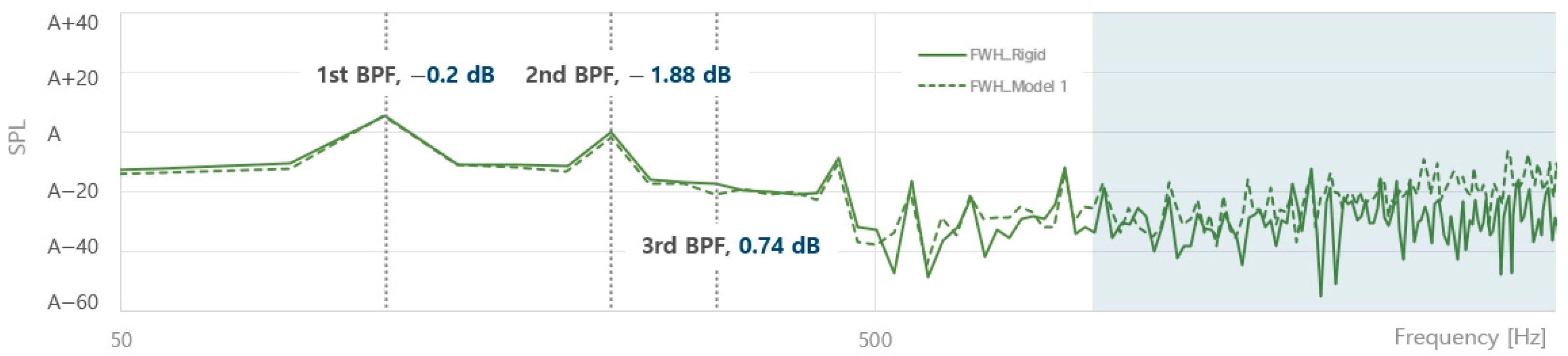 Applsci 12 05170 g011