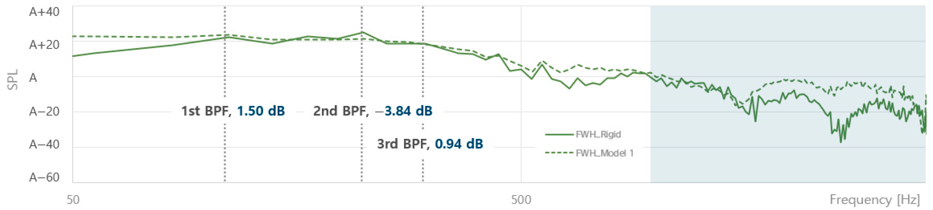 Applsci 12 05170 g015