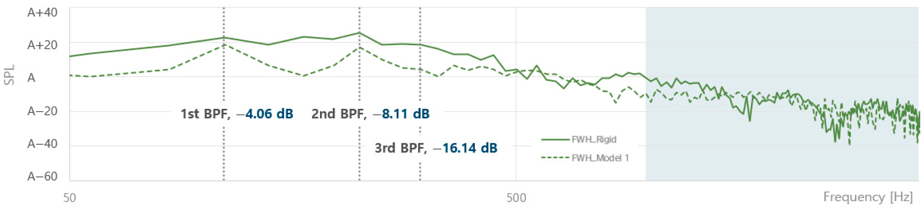 Applsci 12 05170 g016