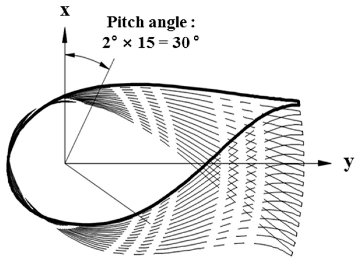 Applied Sciences Free FullText Allowable Pitch Angle of