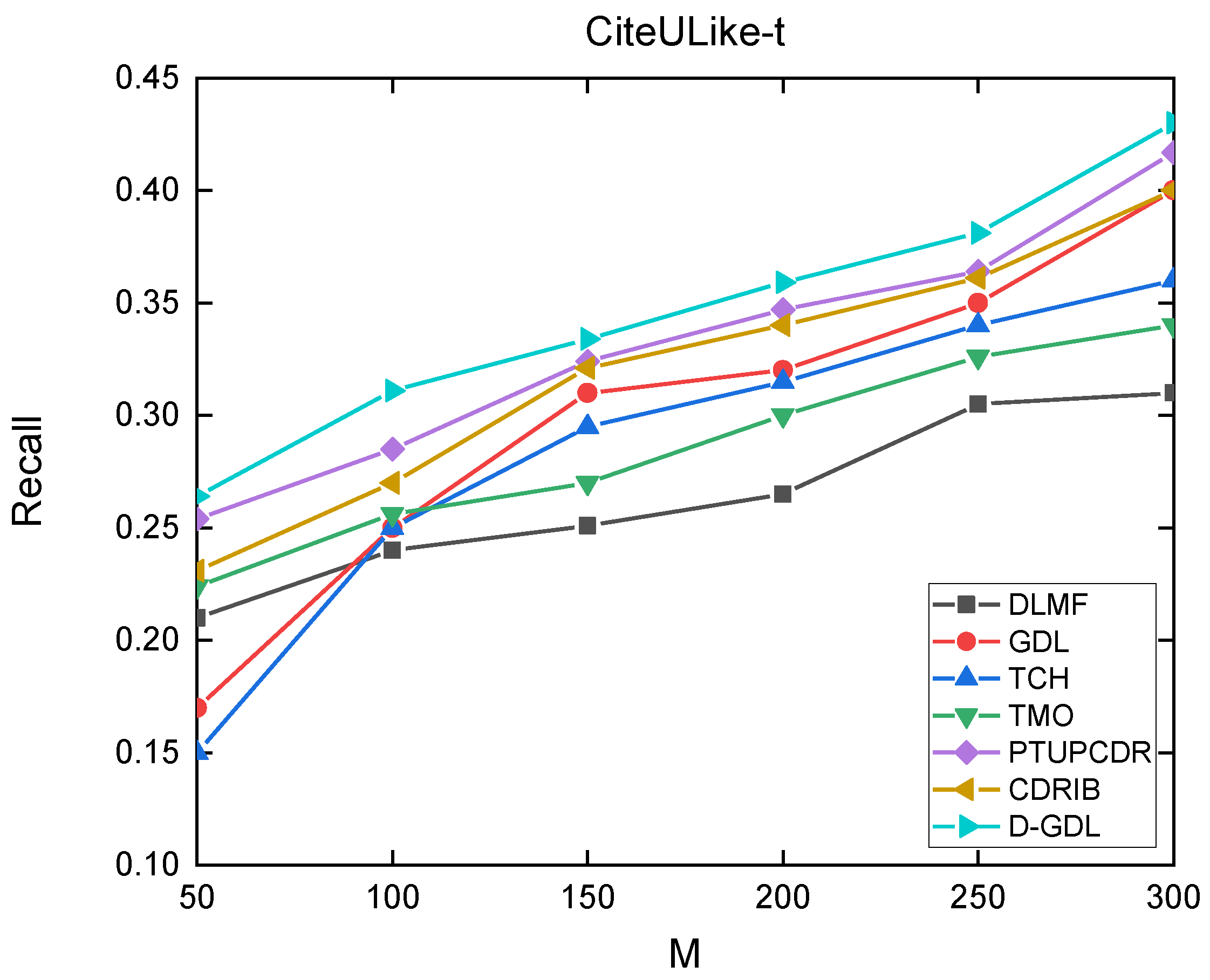 Applsci 12 05202 g0a2