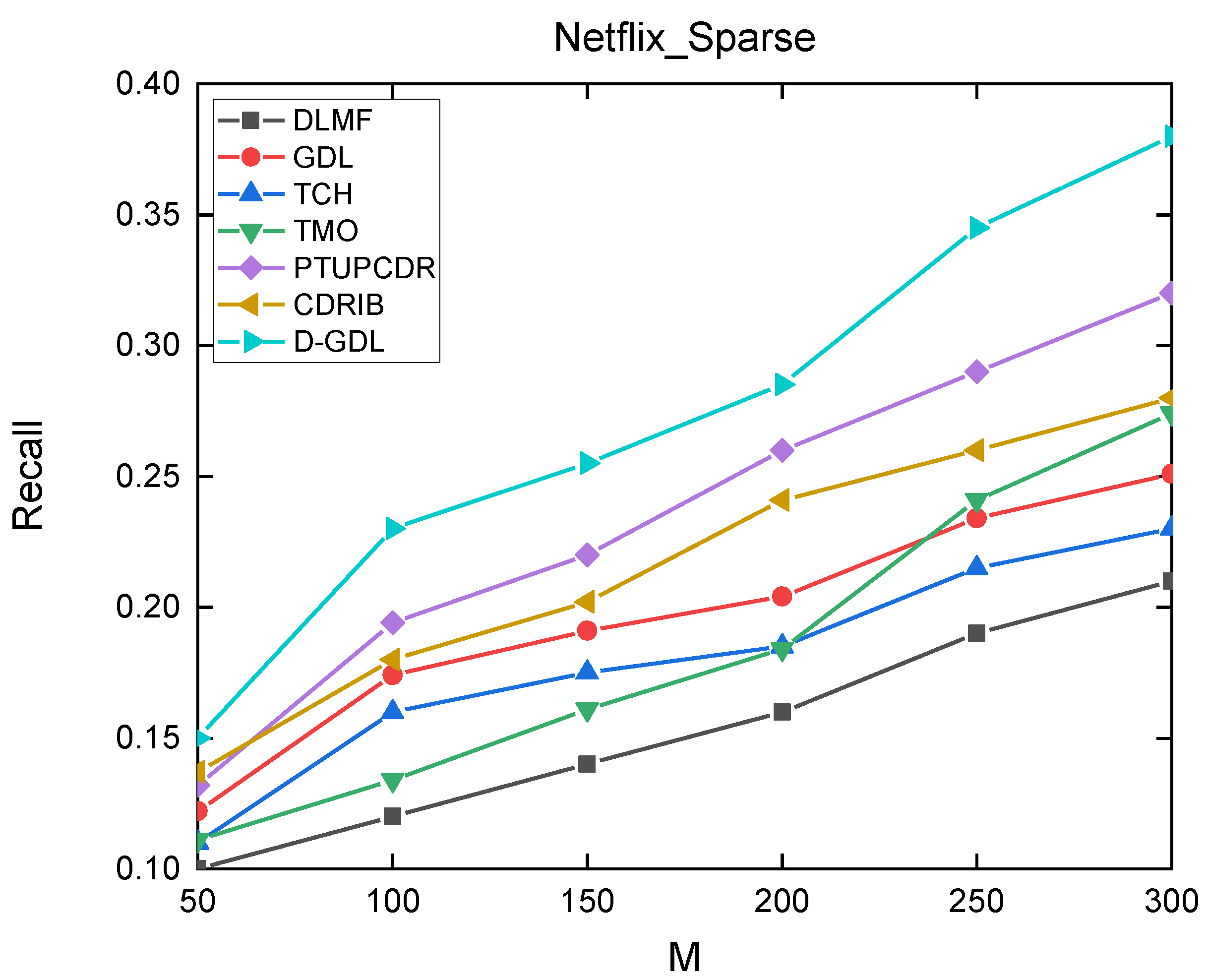 Applsci 12 05202 g0a3