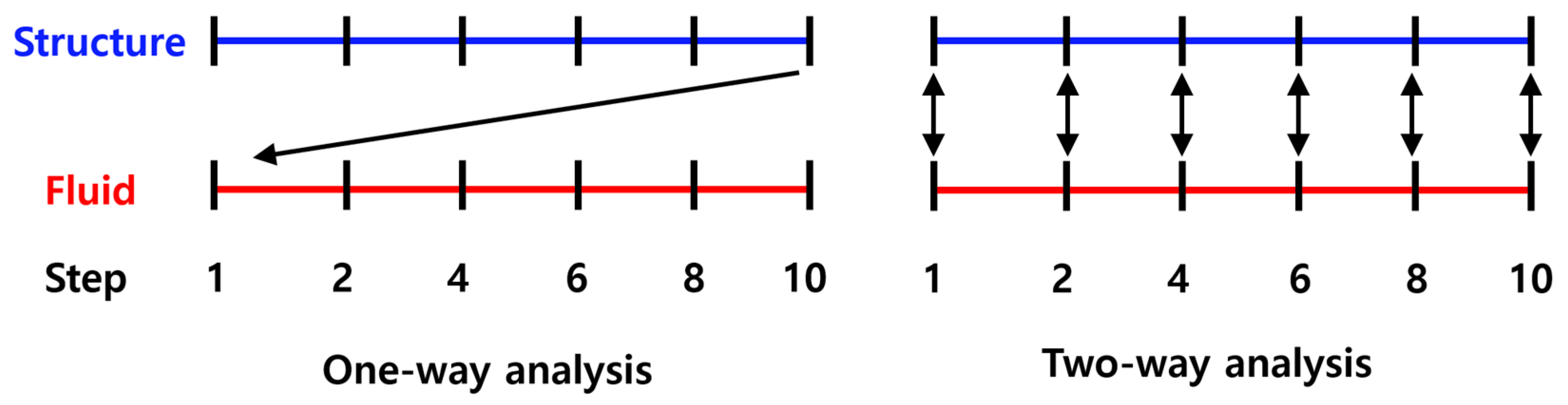 Applsci 12 05207 g002