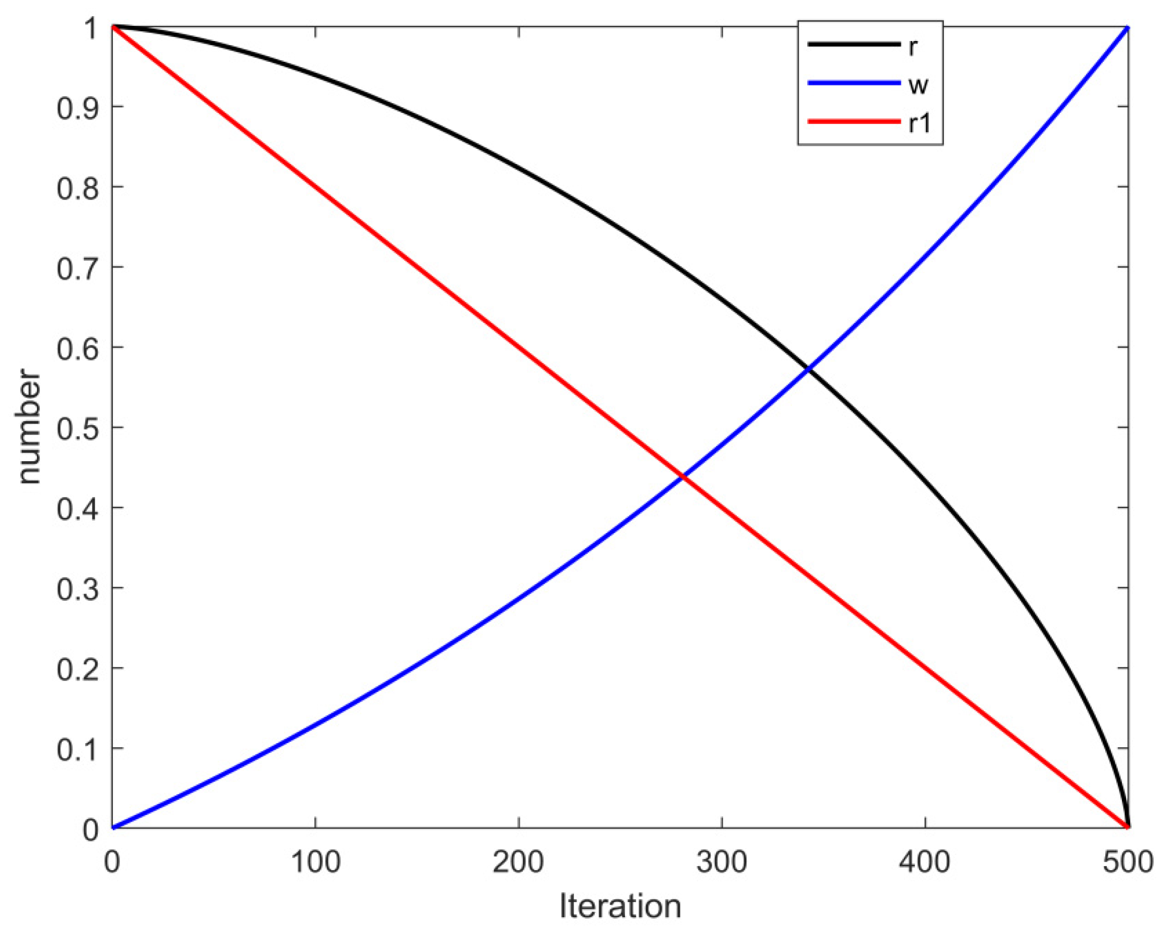 Applsci 12 05221 g003