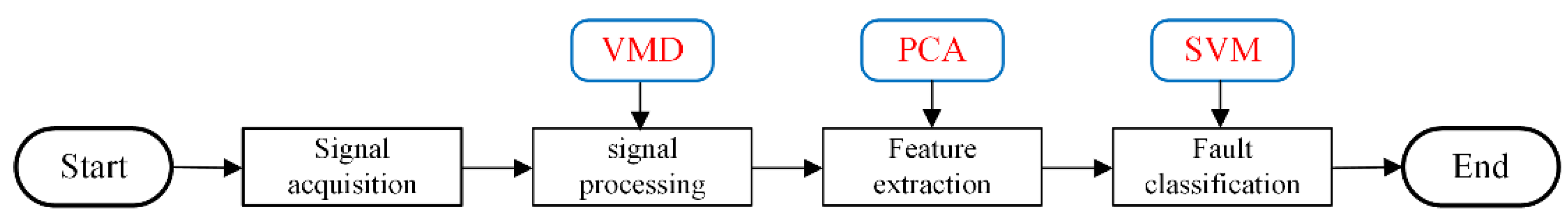 Applsci 12 05240 g001