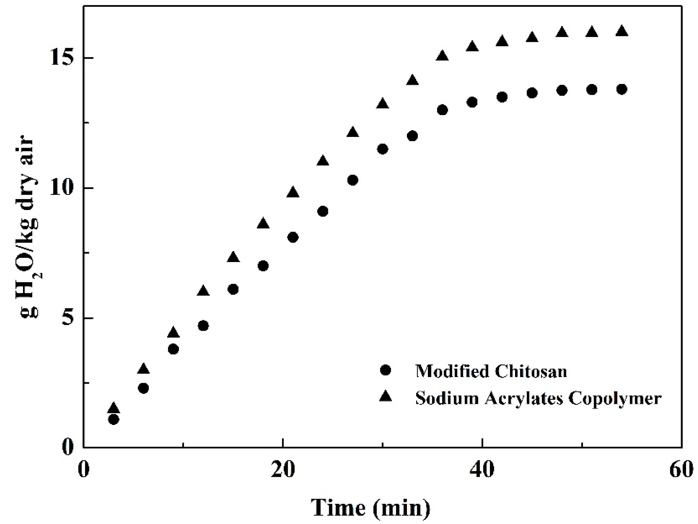 Applsci 12 05249 g008