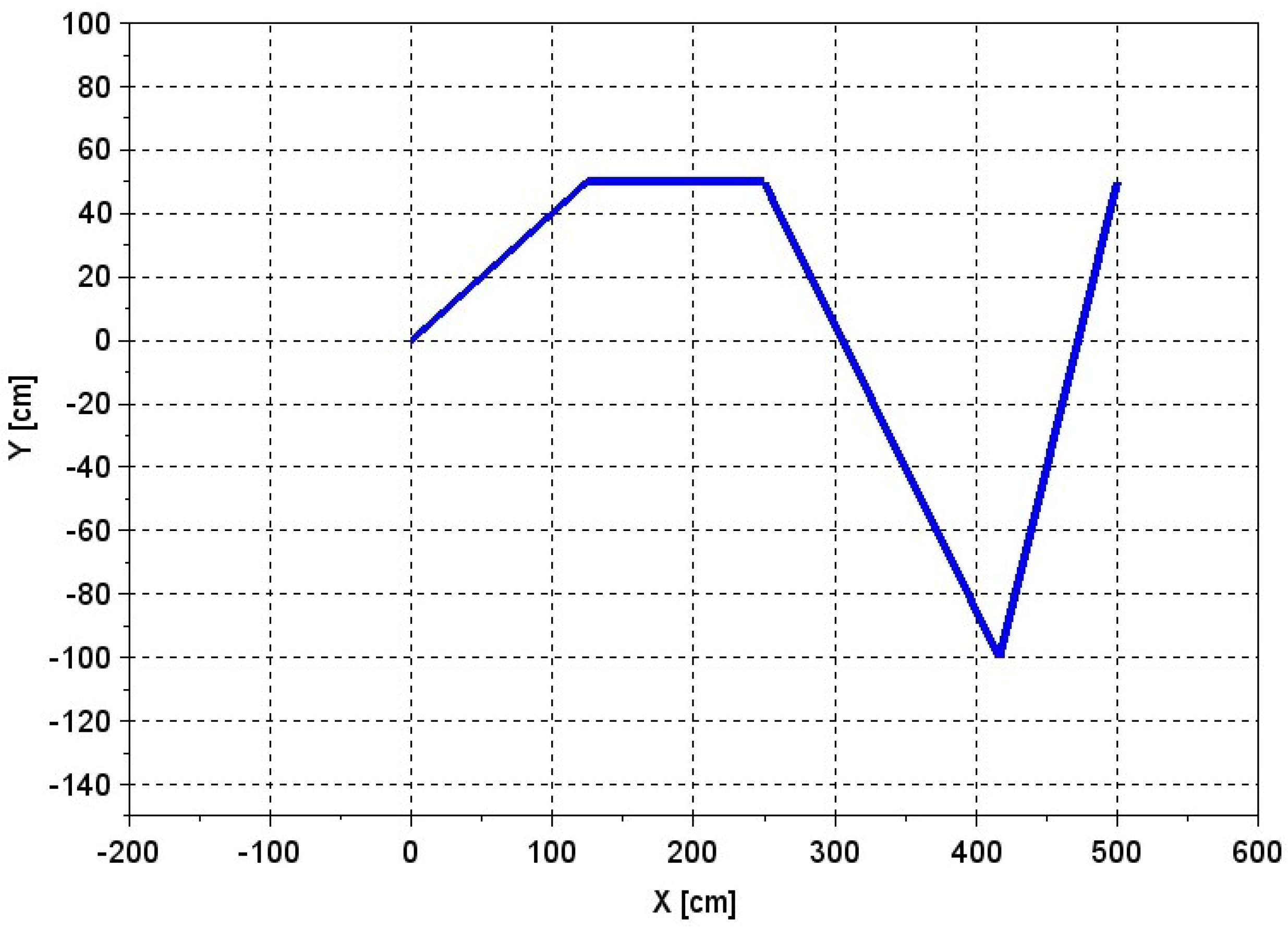 Applsci 12 05253 g005