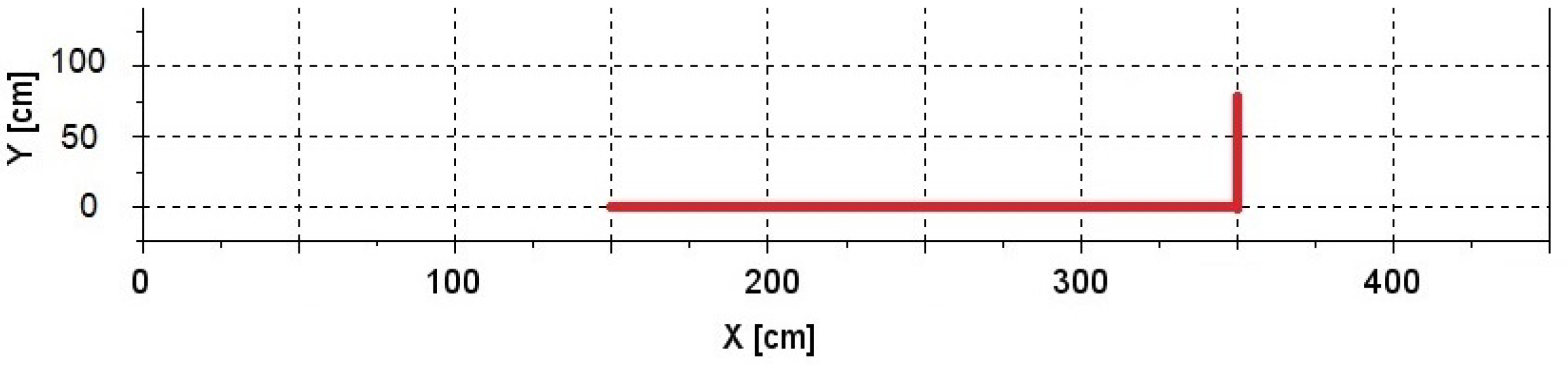 Applsci 12 05253 g006