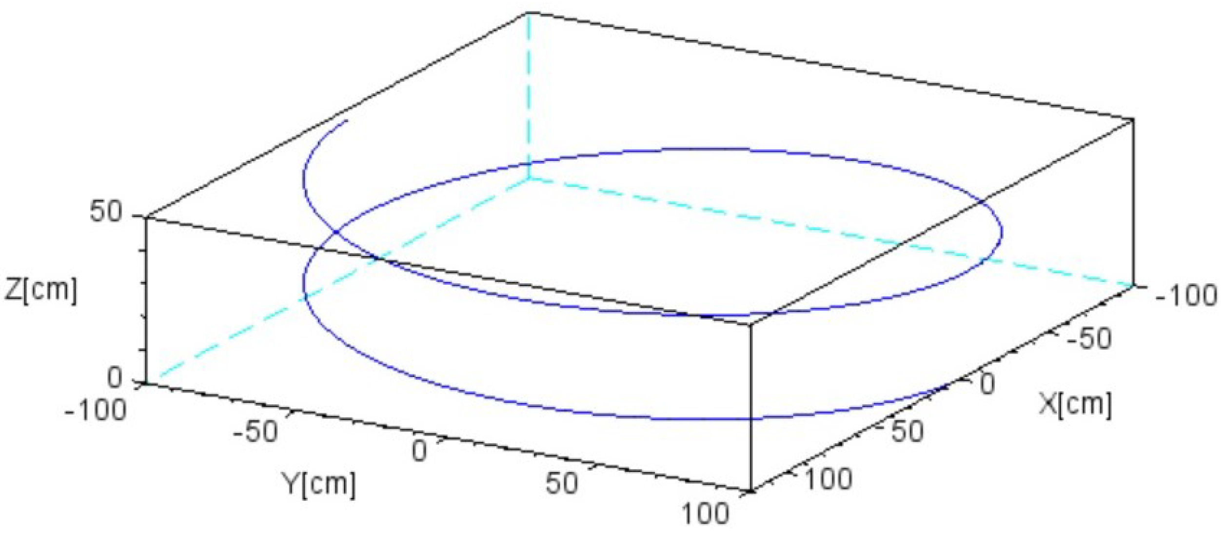 Applsci 12 05253 g007