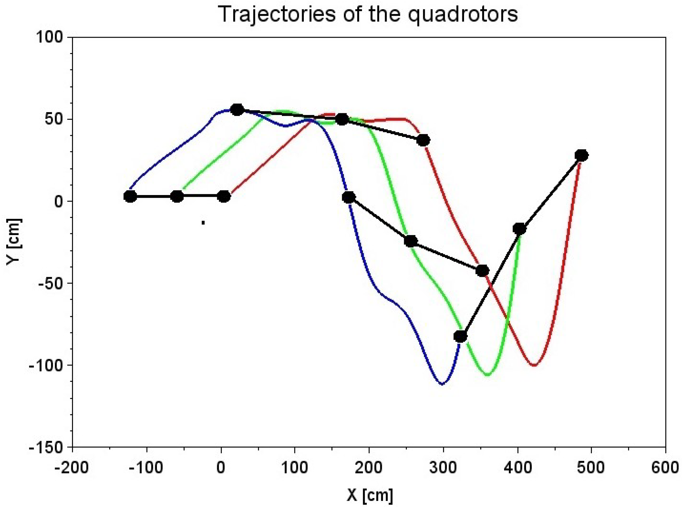 Applsci 12 05253 g009