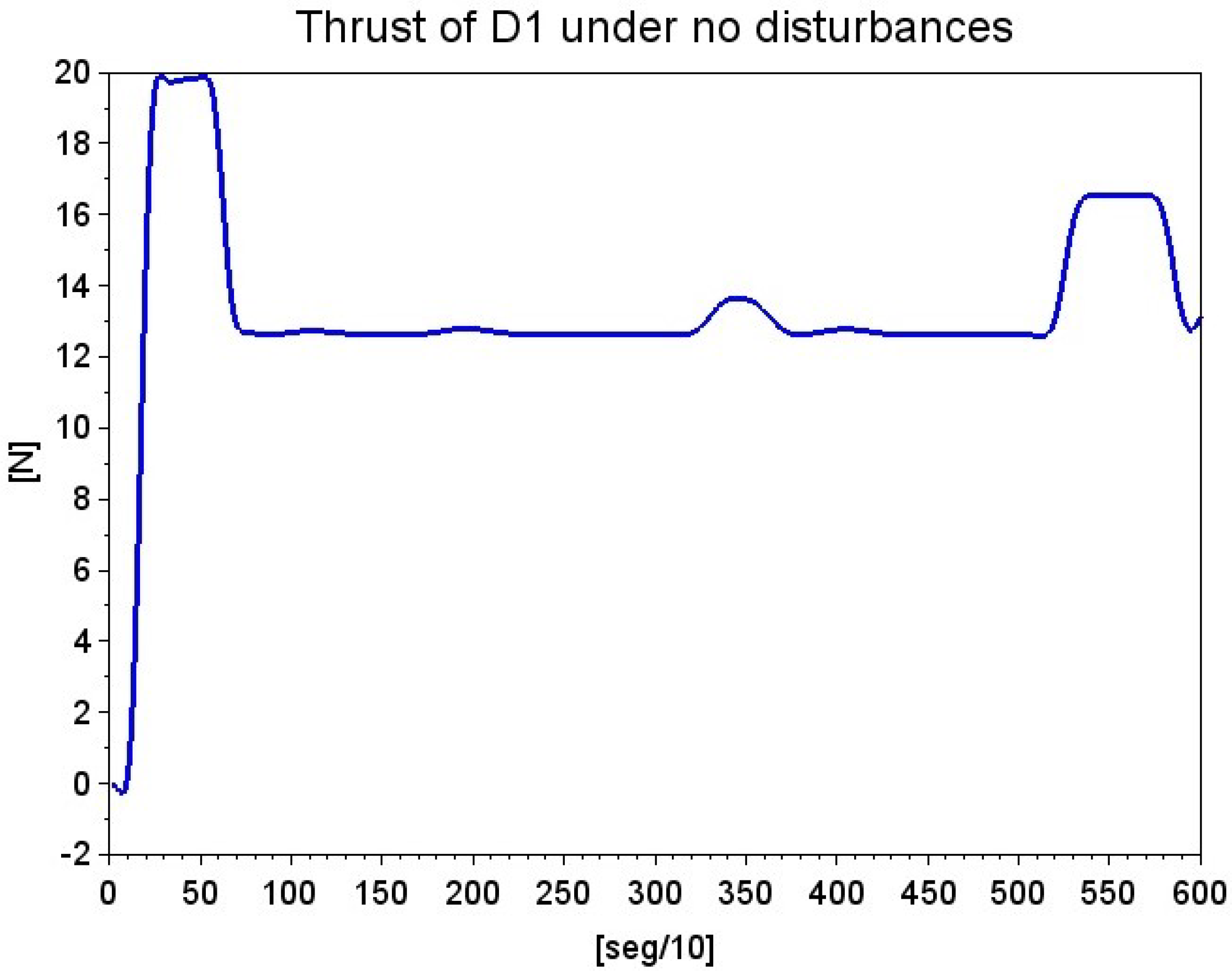 Applsci 12 05253 g010