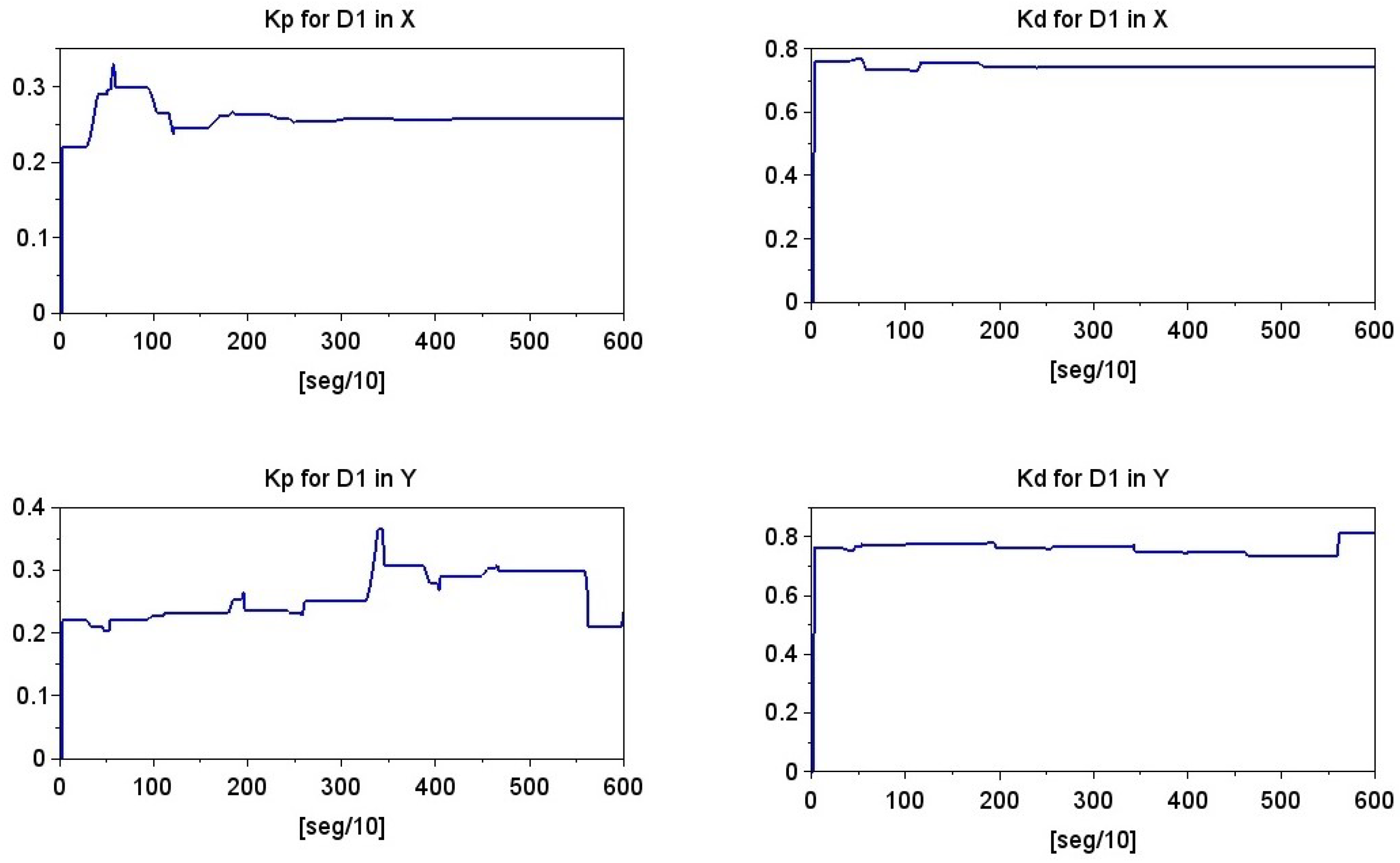 Applsci 12 05253 g013