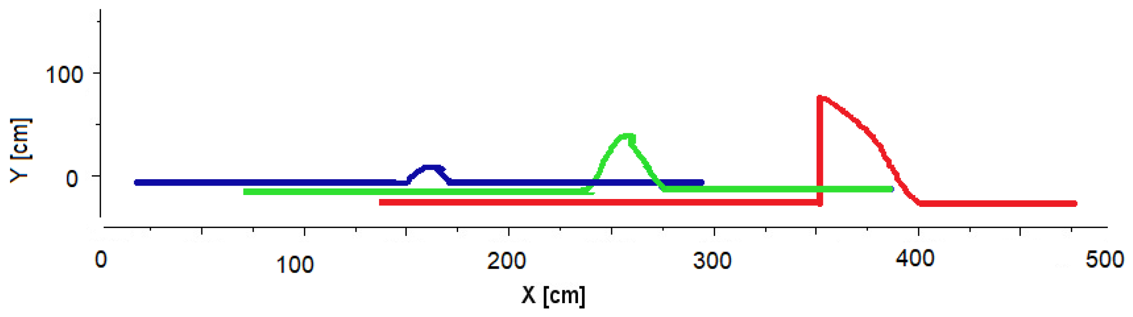 Applsci 12 05253 g015