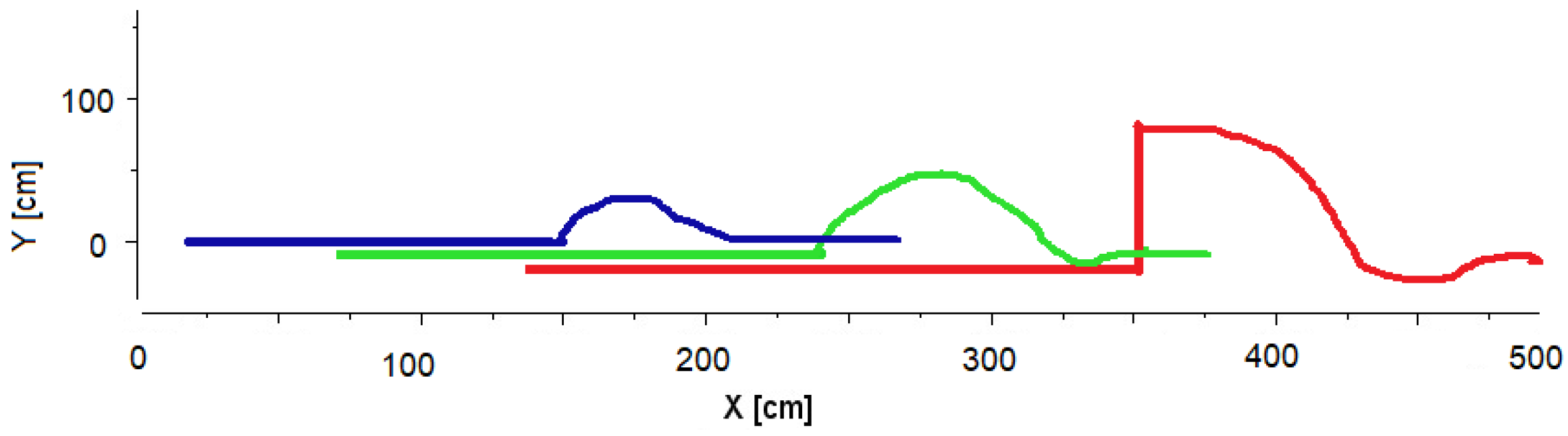 Applsci 12 05253 g016