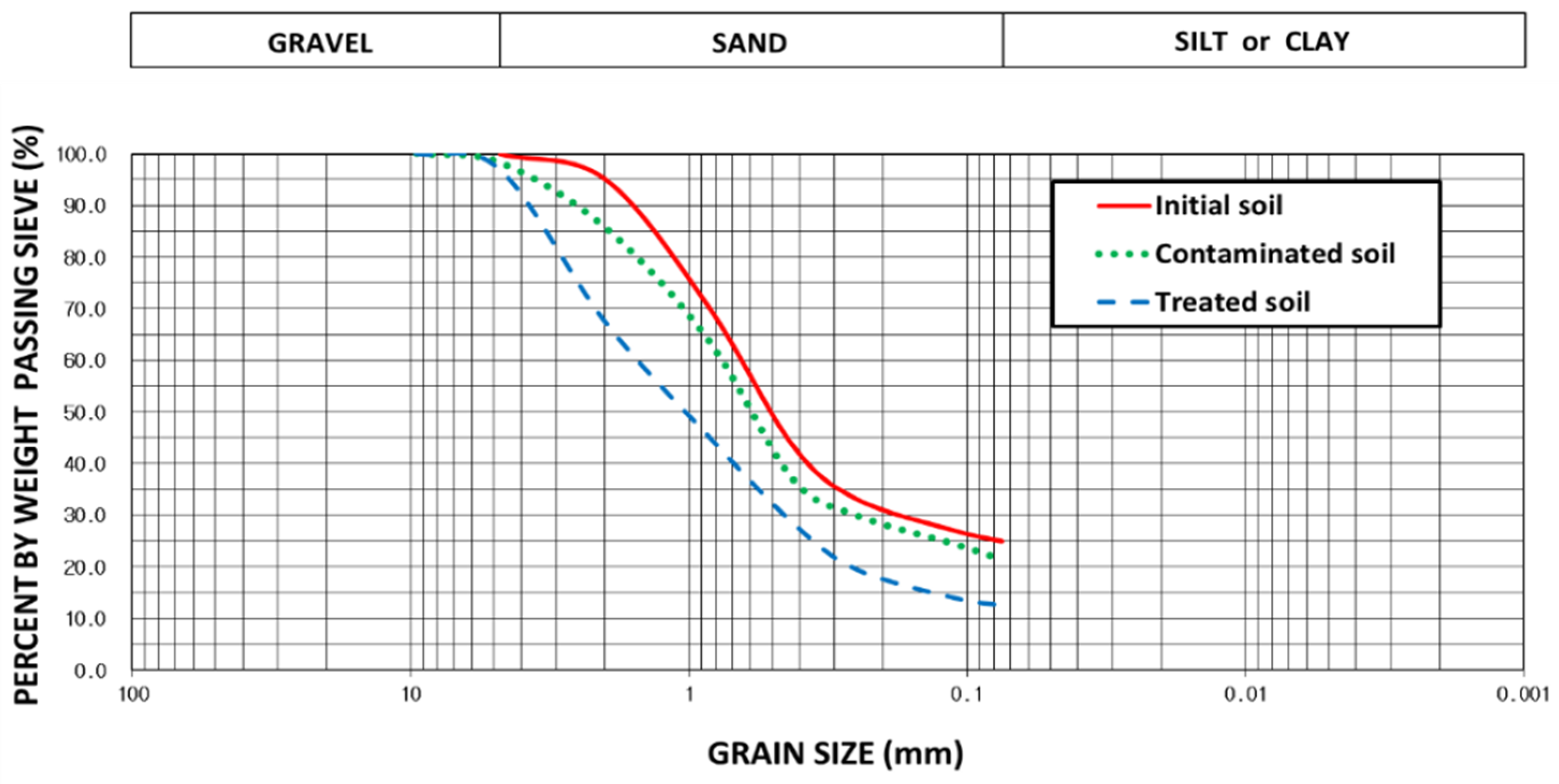 Applsci 12 05254 g001
