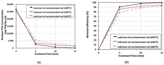 Applied Sciences Free Full Text Evaluation of Indirect Heated