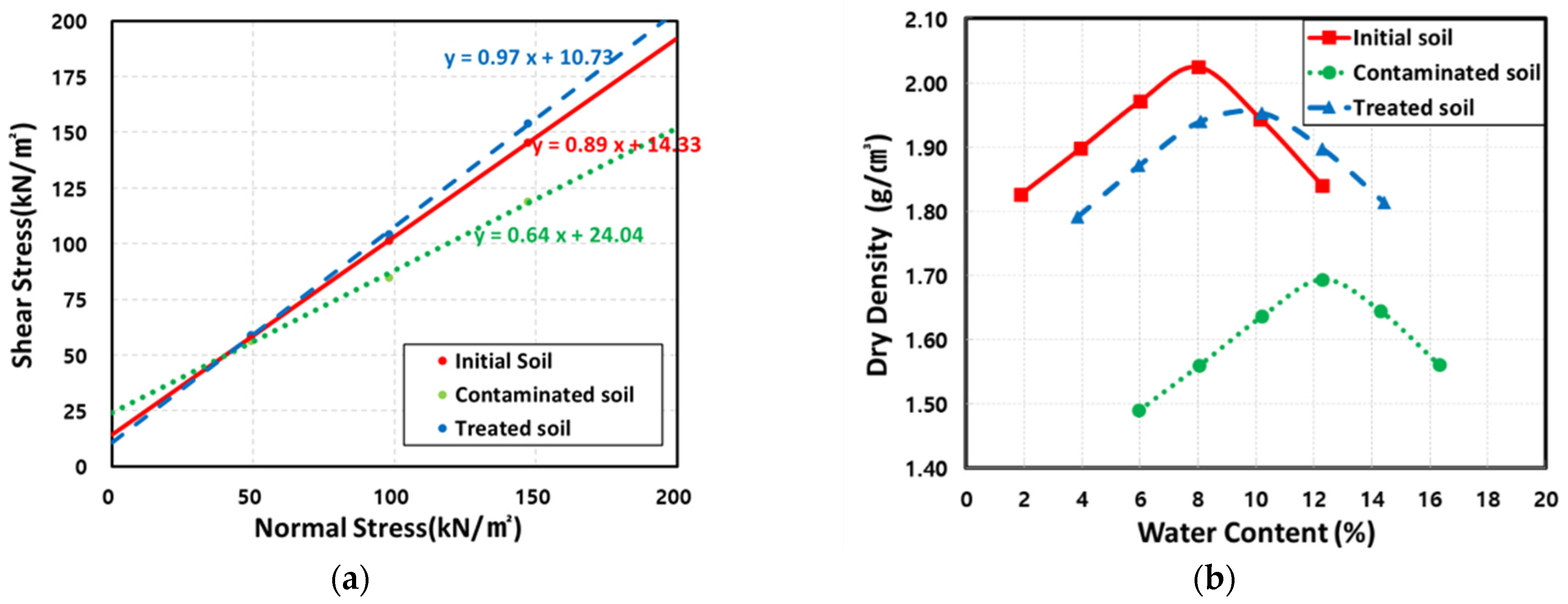 Applsci 12 05254 g007