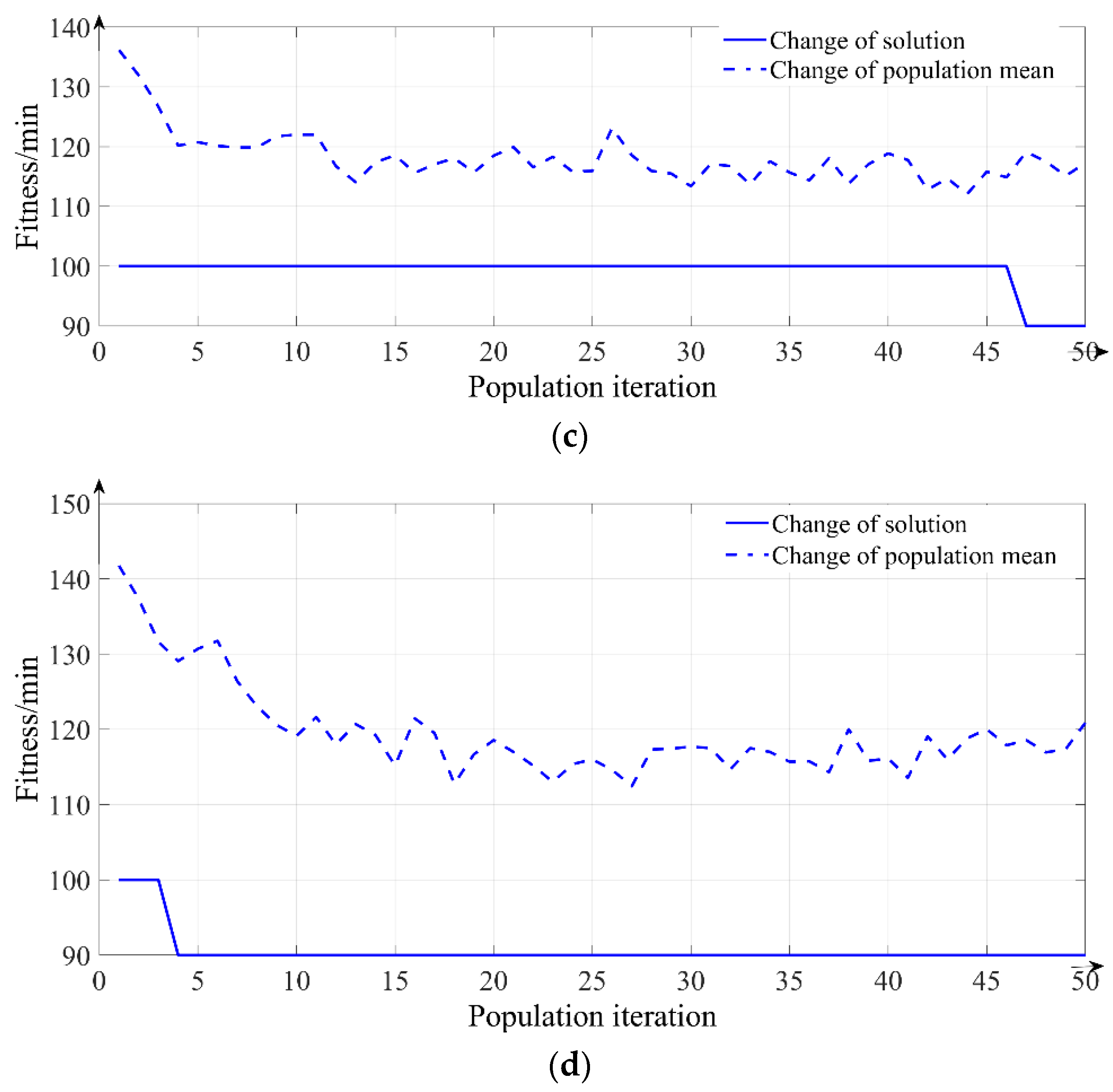 Applsci 12 05279 g004b