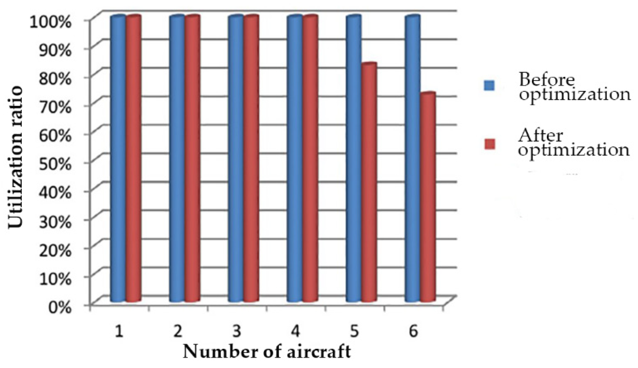 Applsci 12 05279 g007