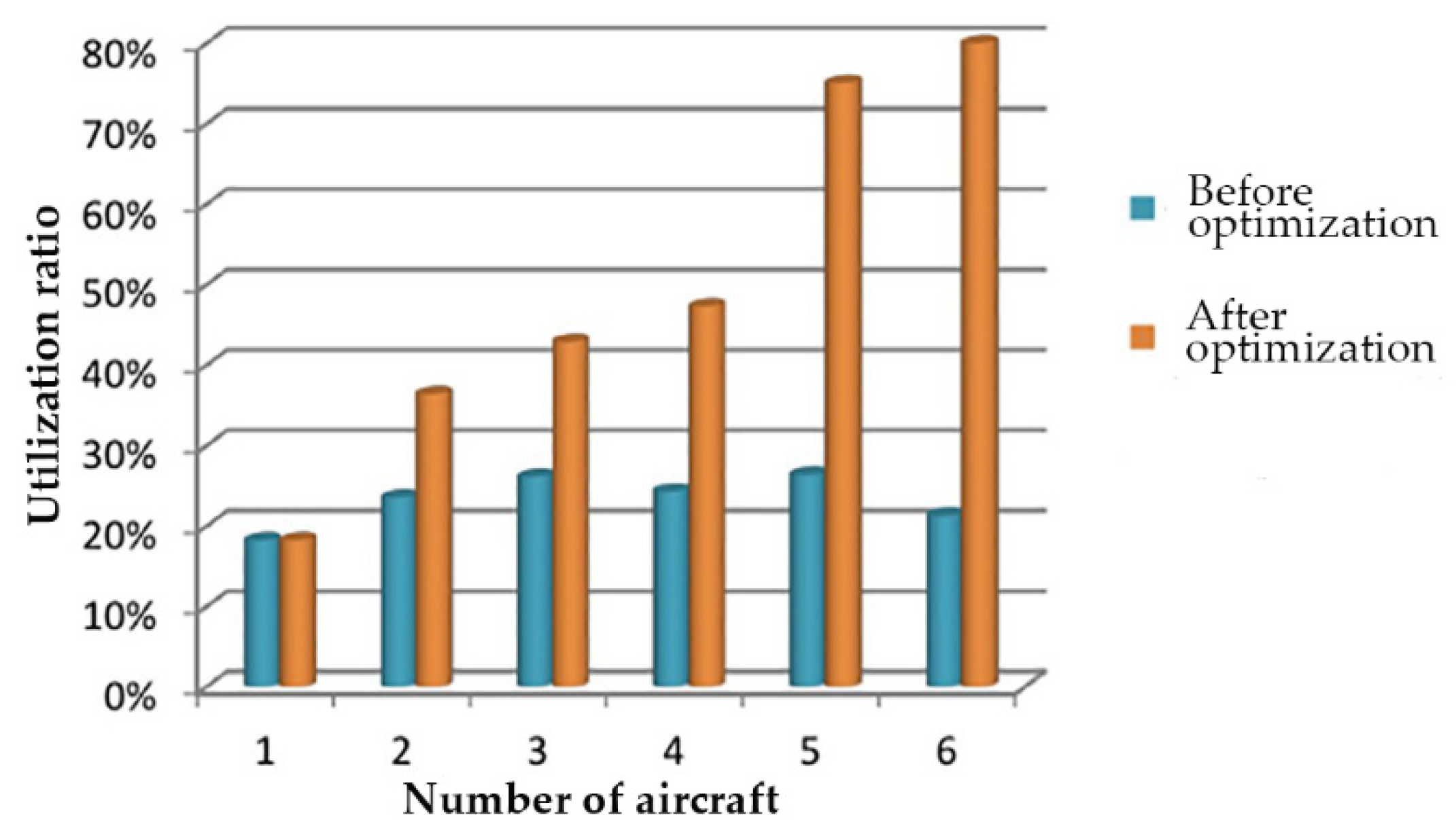 Applsci 12 05279 g009