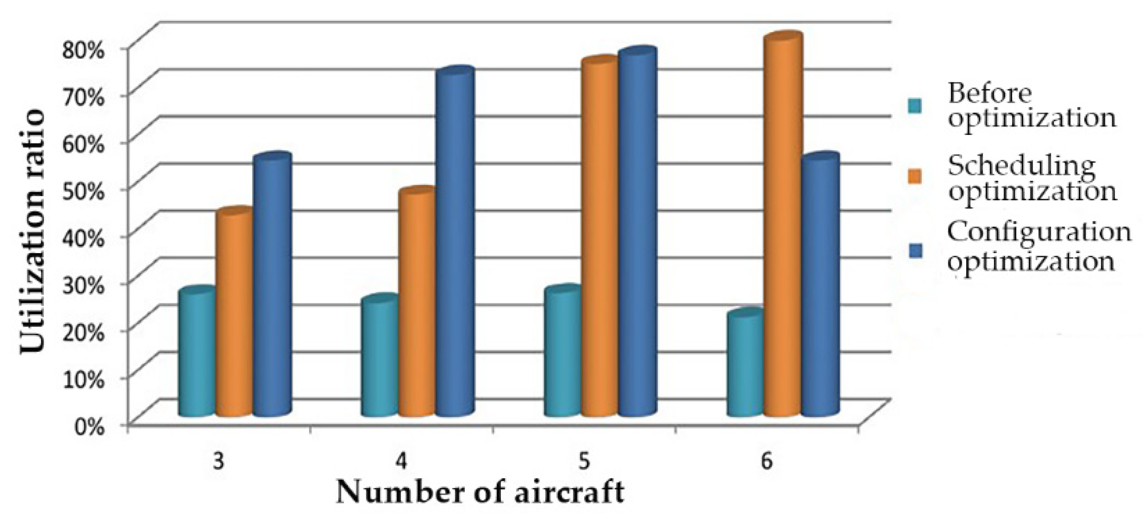 Applsci 12 05279 g015