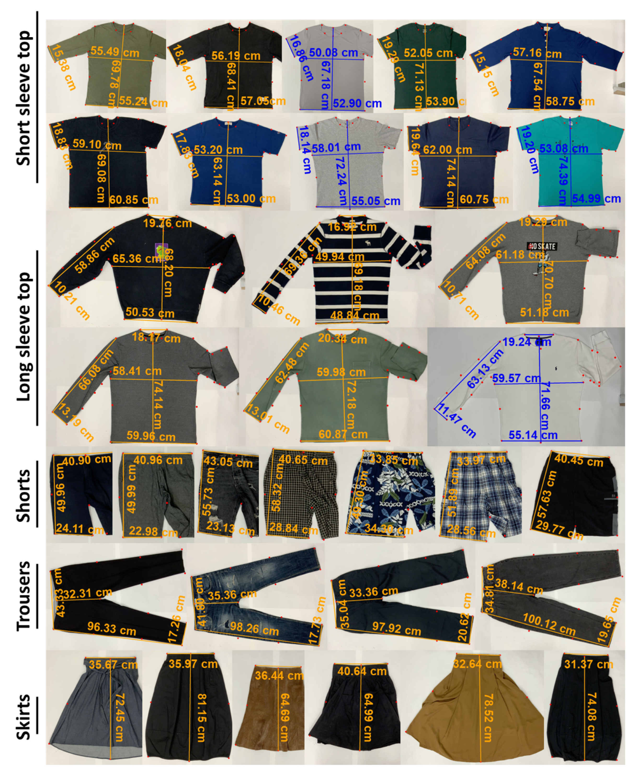 Models Computer Automatic Measurements Vision of Free Point Data Full-Text Applied Deep Cloud Learning Sciences | Garment Using and | Sizes
