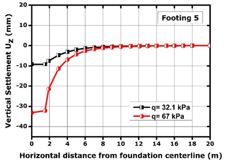 Full article: 3D numerical analysis of piled raft foundation in stone  column improved soft soil