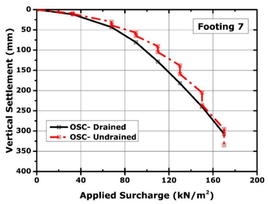 Full article: 3D numerical analysis of piled raft foundation in stone  column improved soft soil