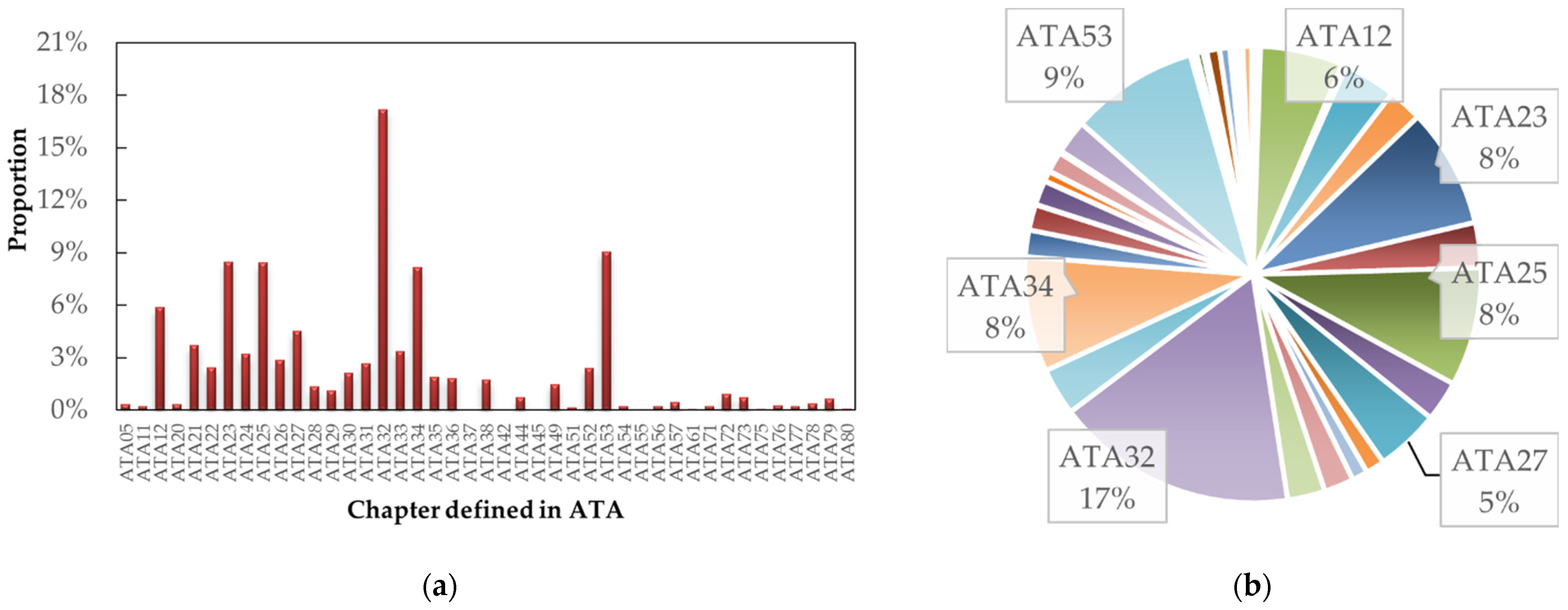 Applsci 12 05294 g003