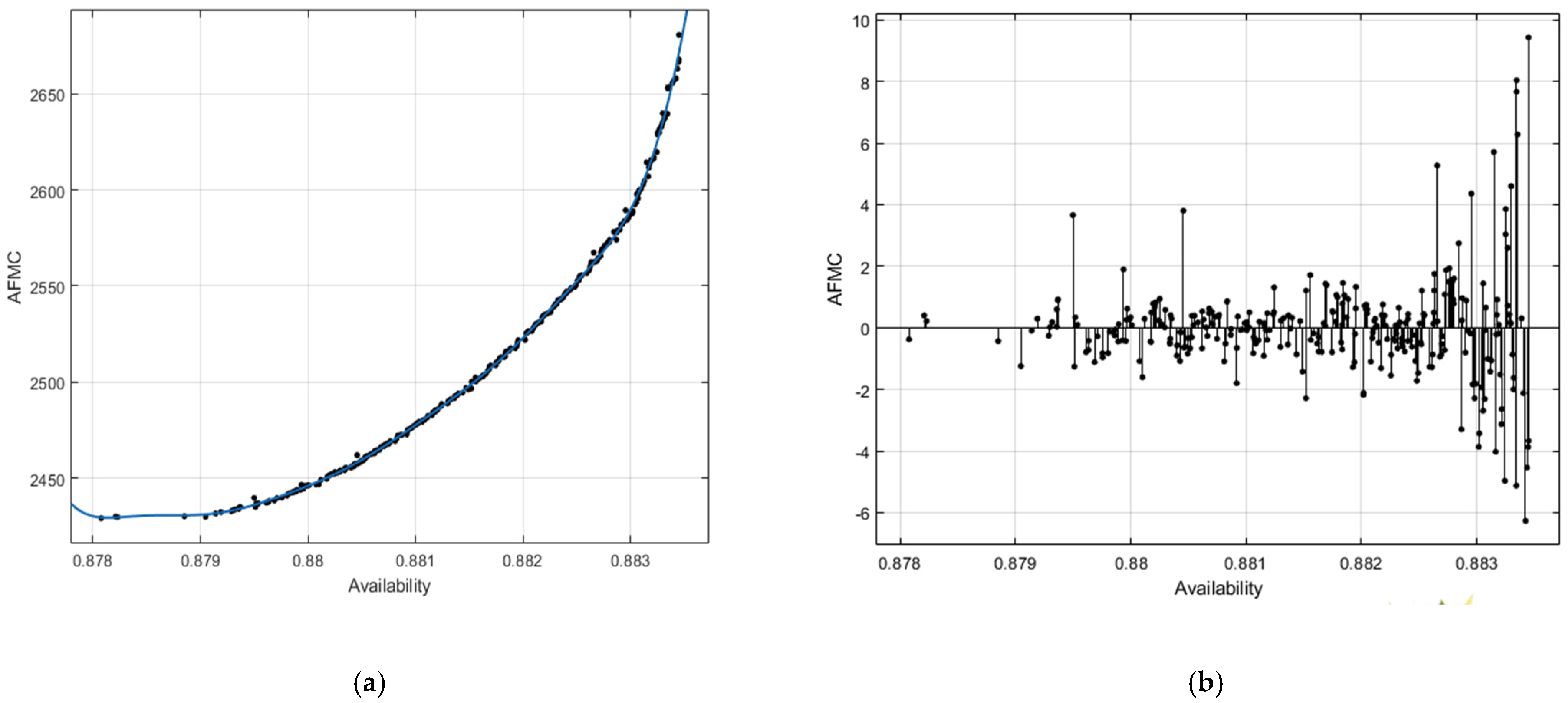 Applsci 12 05294 g007