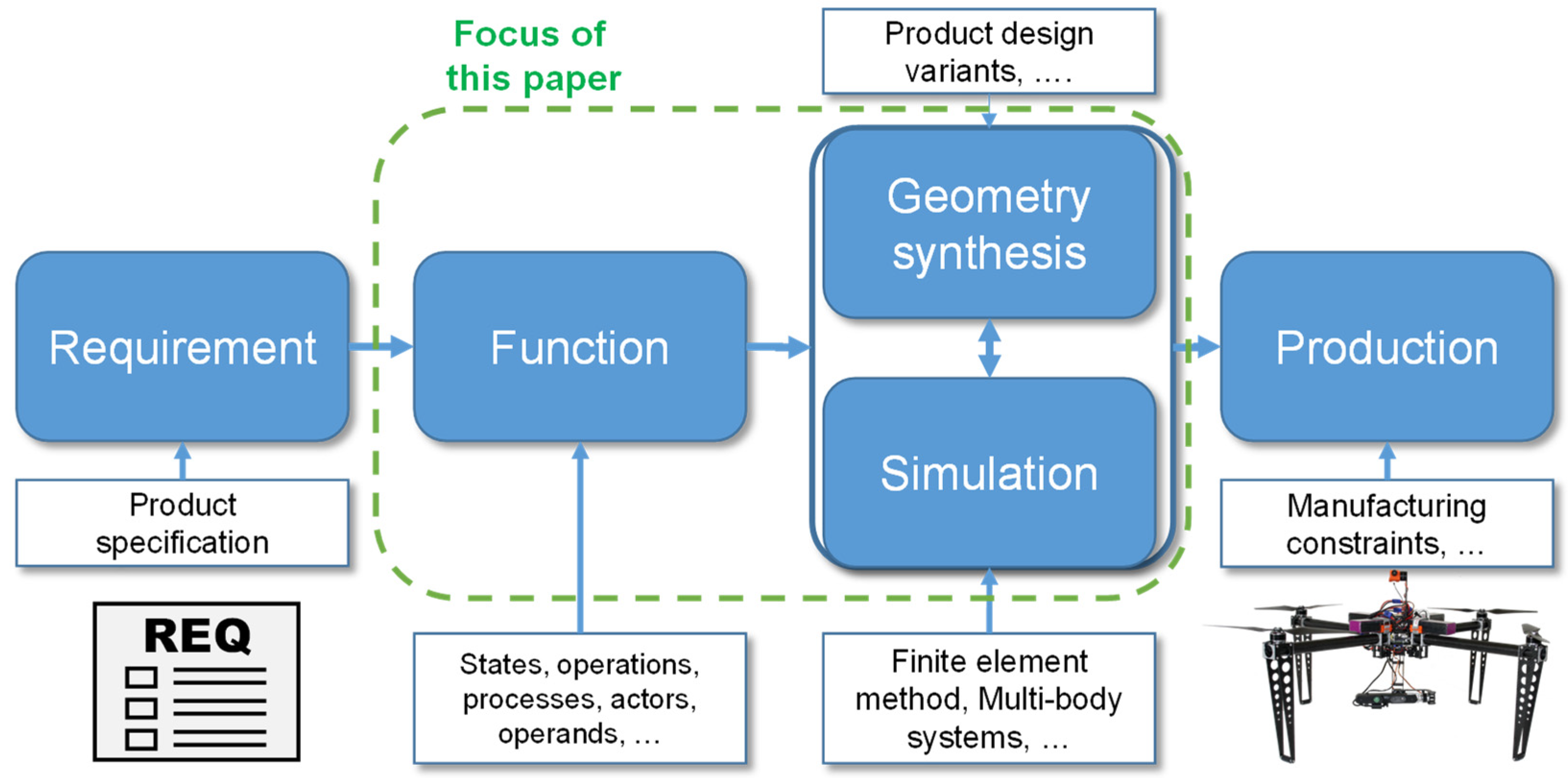 functional design diagram