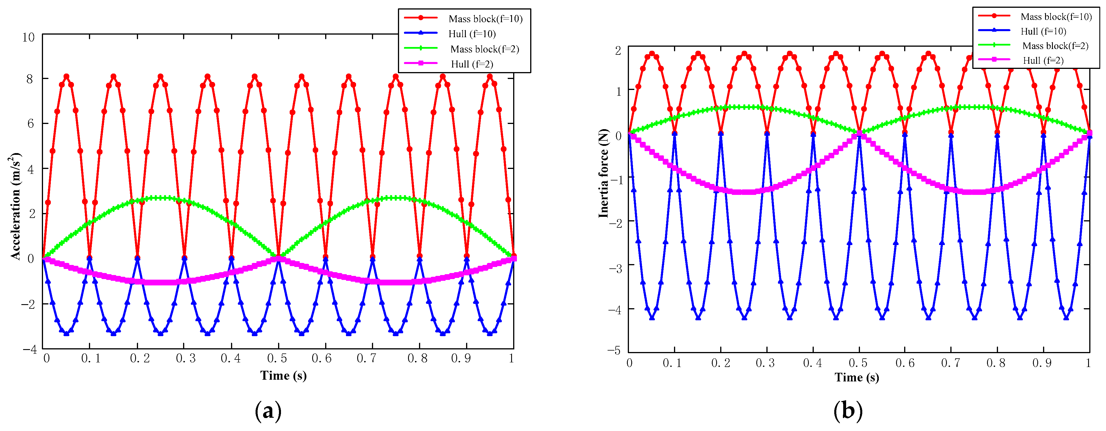 Applsci 12 05304 g003 Applsci 12 05304 g003