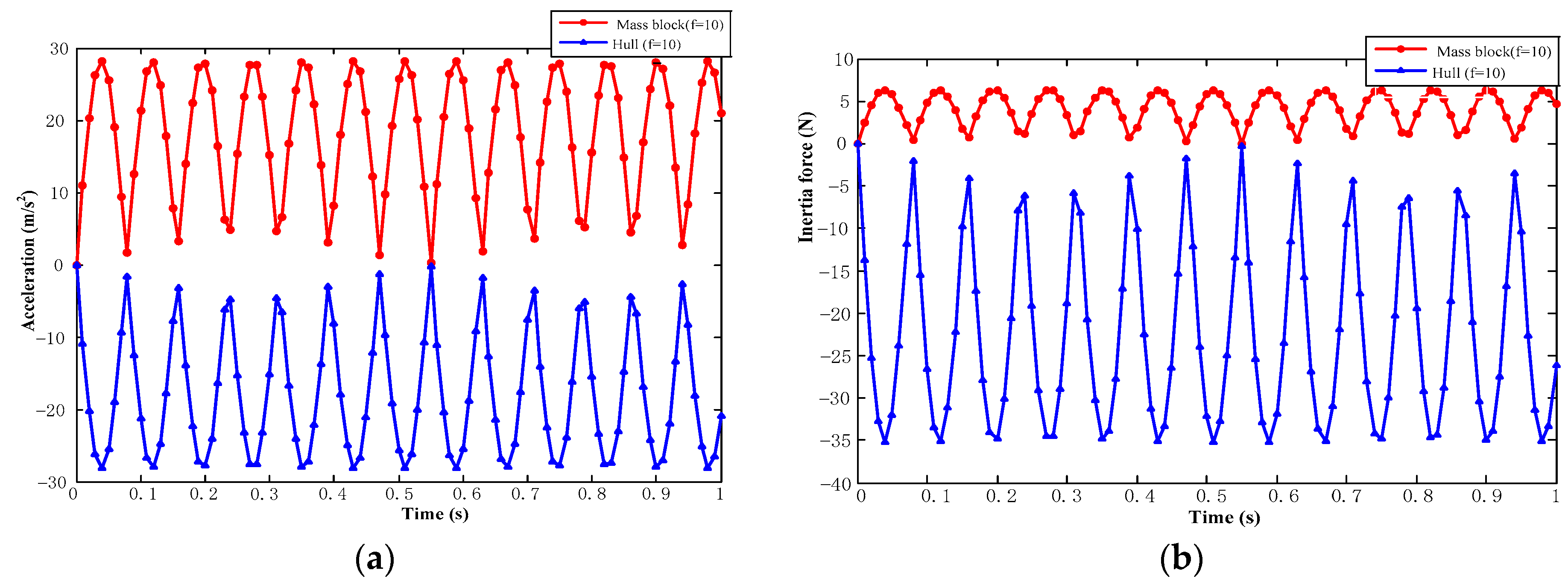 Applsci 12 05304 g007 Applsci 12 05304 g007