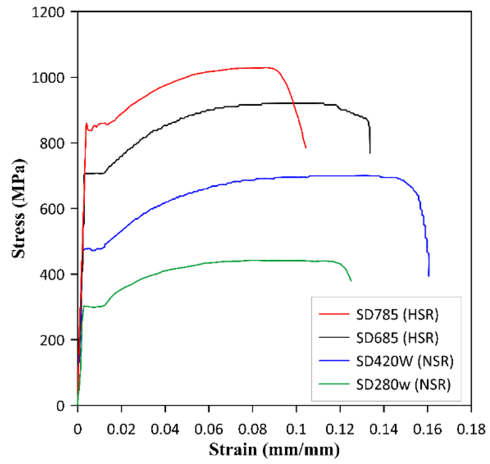 Applsci 12 05326 g002