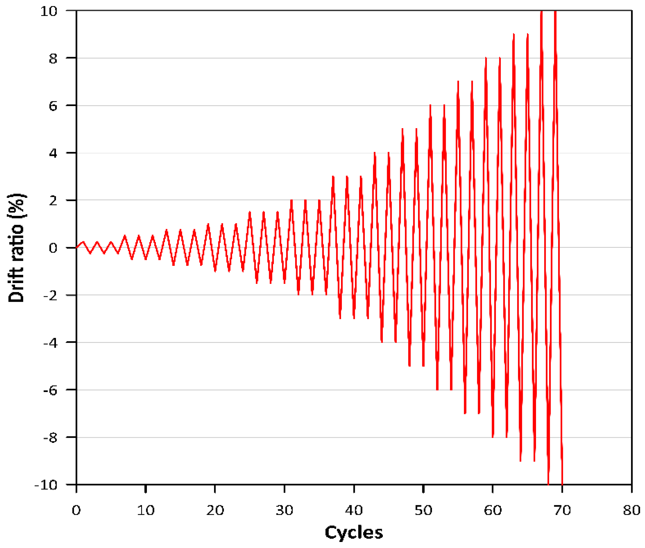 Applsci 12 05326 g004