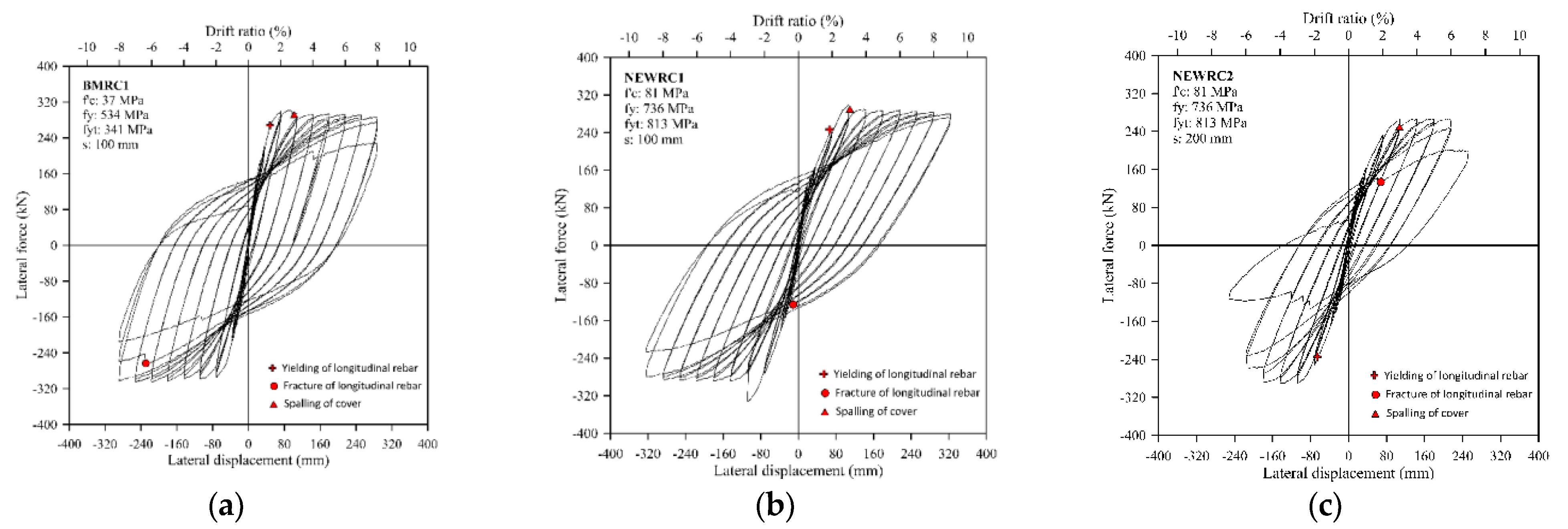 Applsci 12 05326 g008a