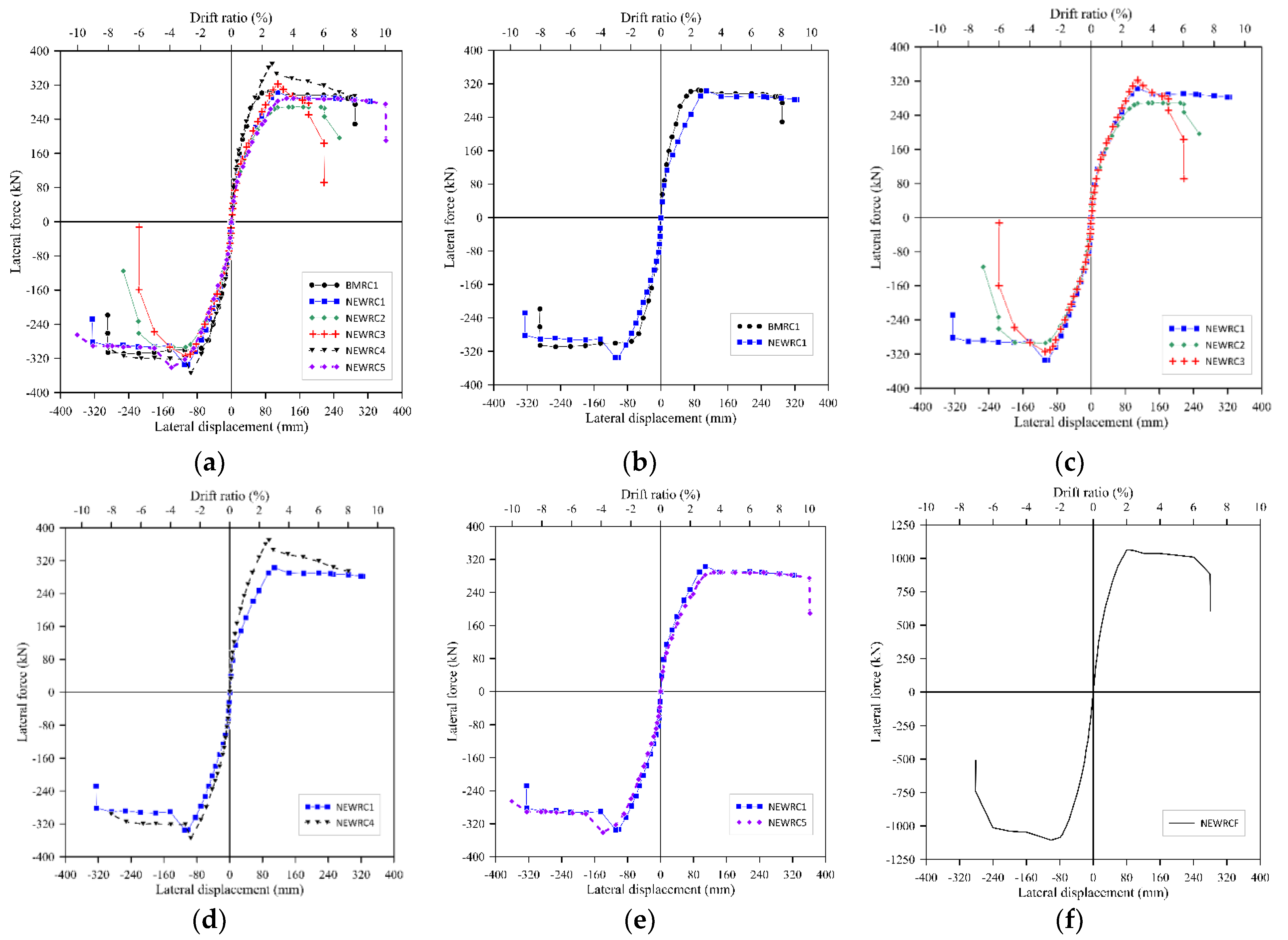 Applsci 12 05326 g009