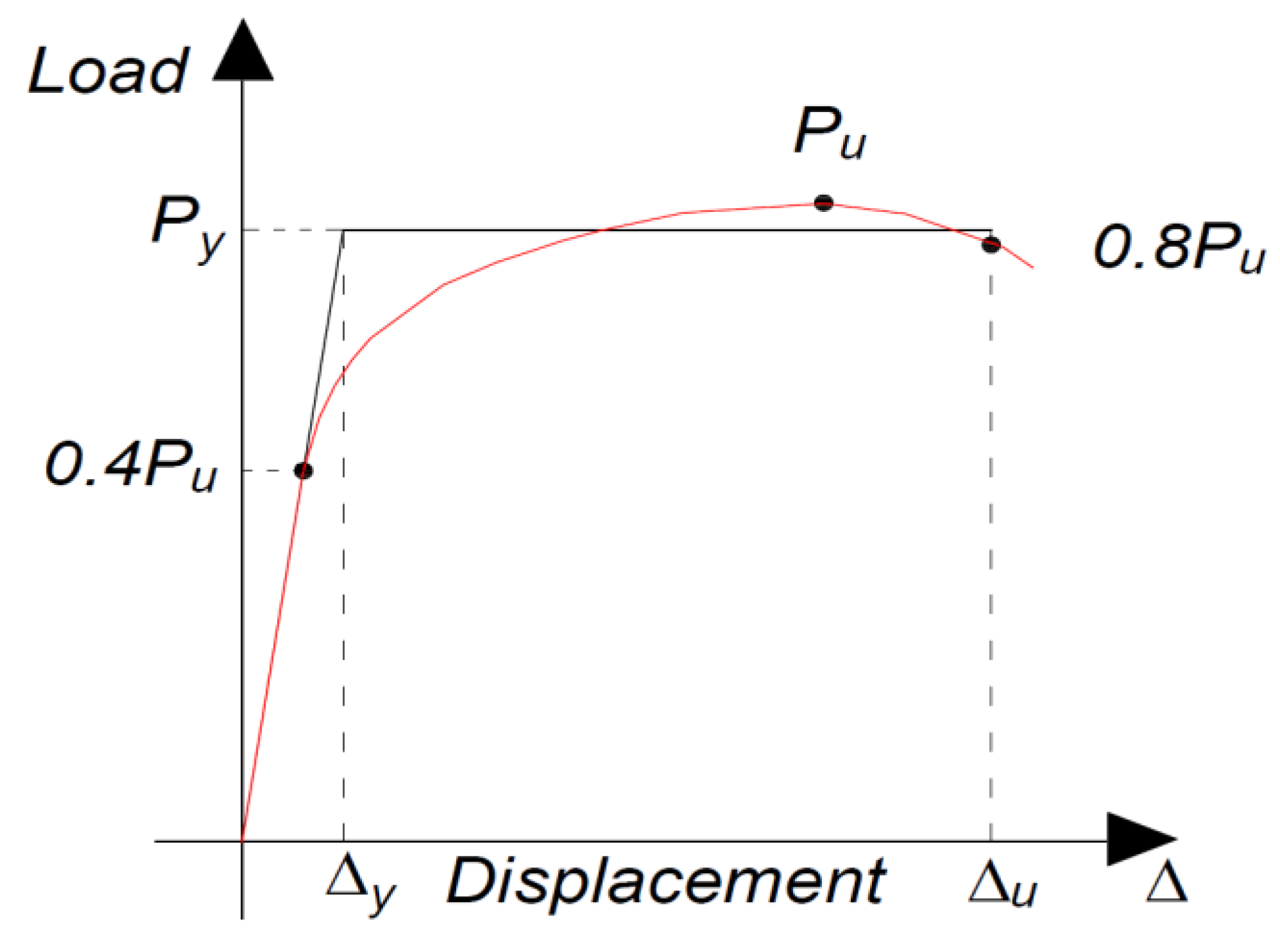 Applsci 12 05326 g010