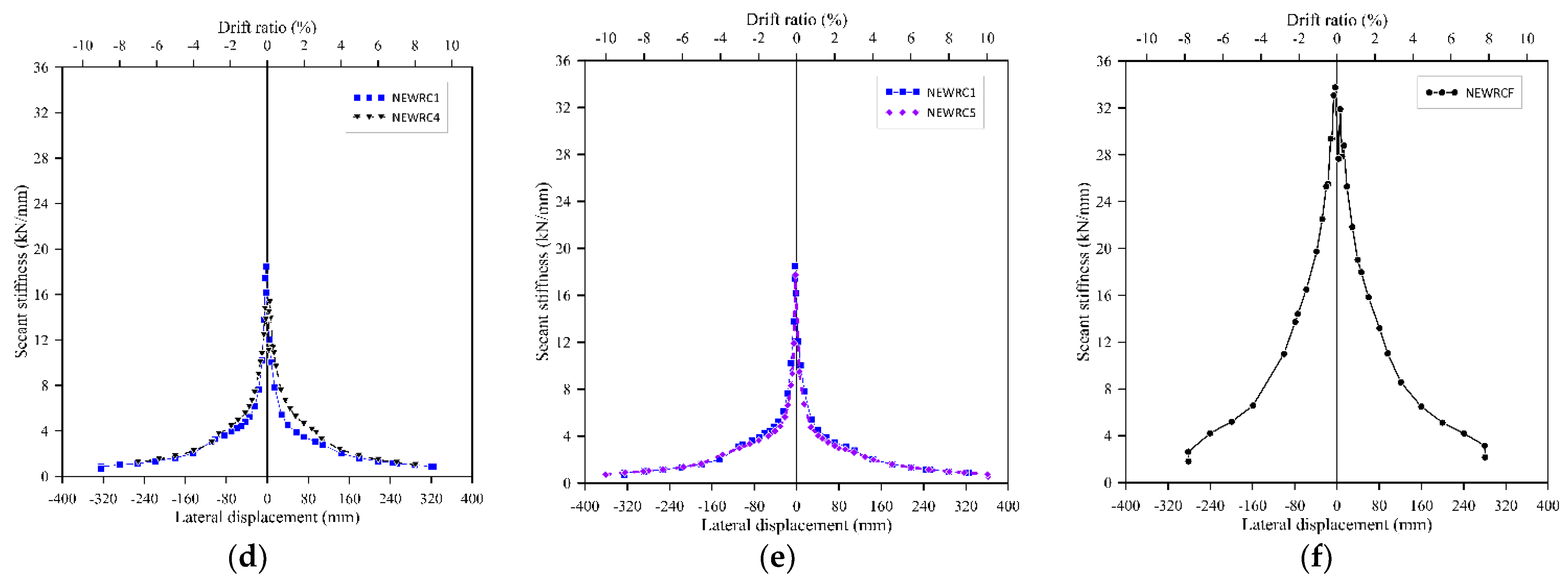 Applsci 12 05326 g011b