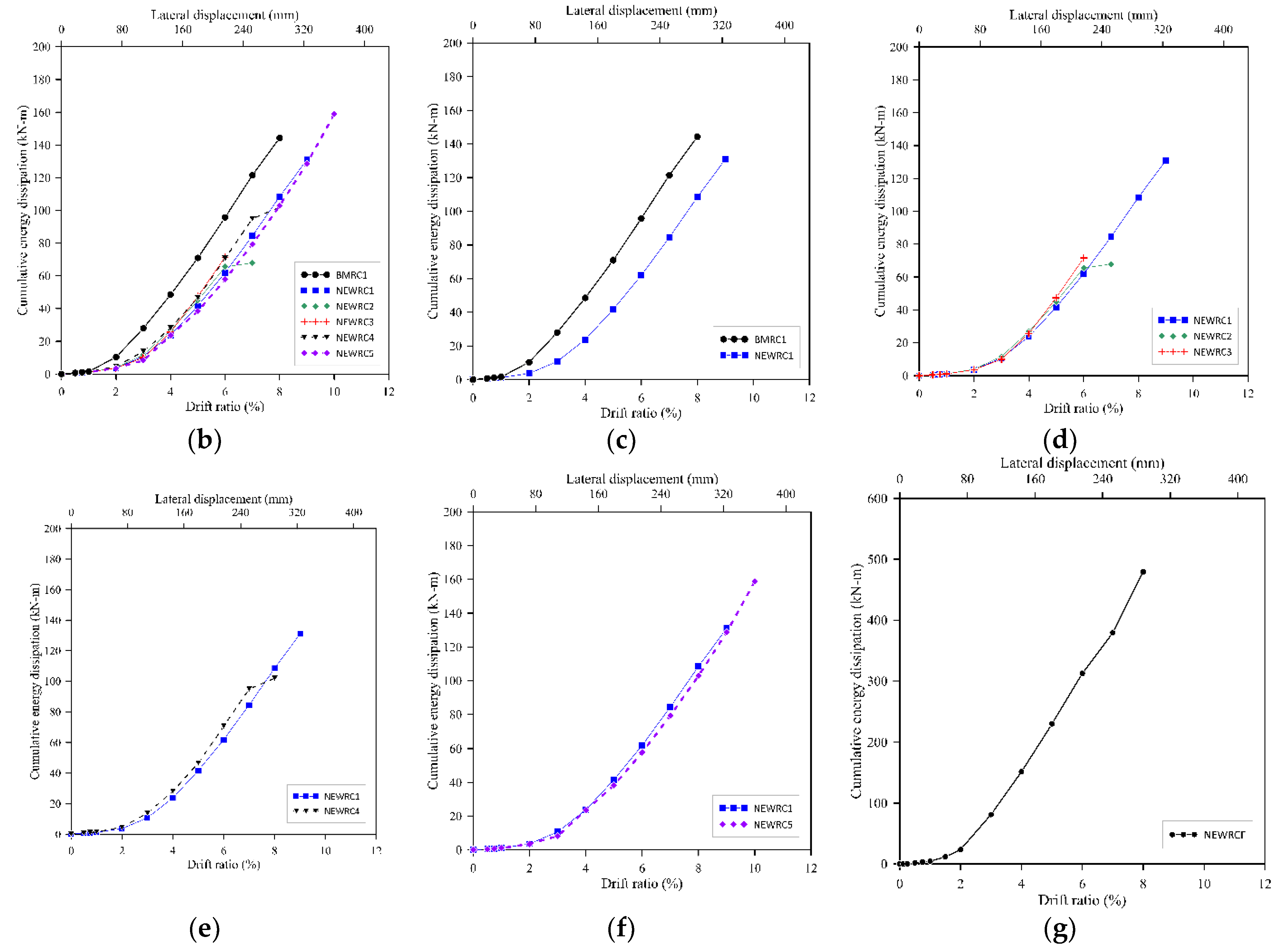 Applsci 12 05326 g012b