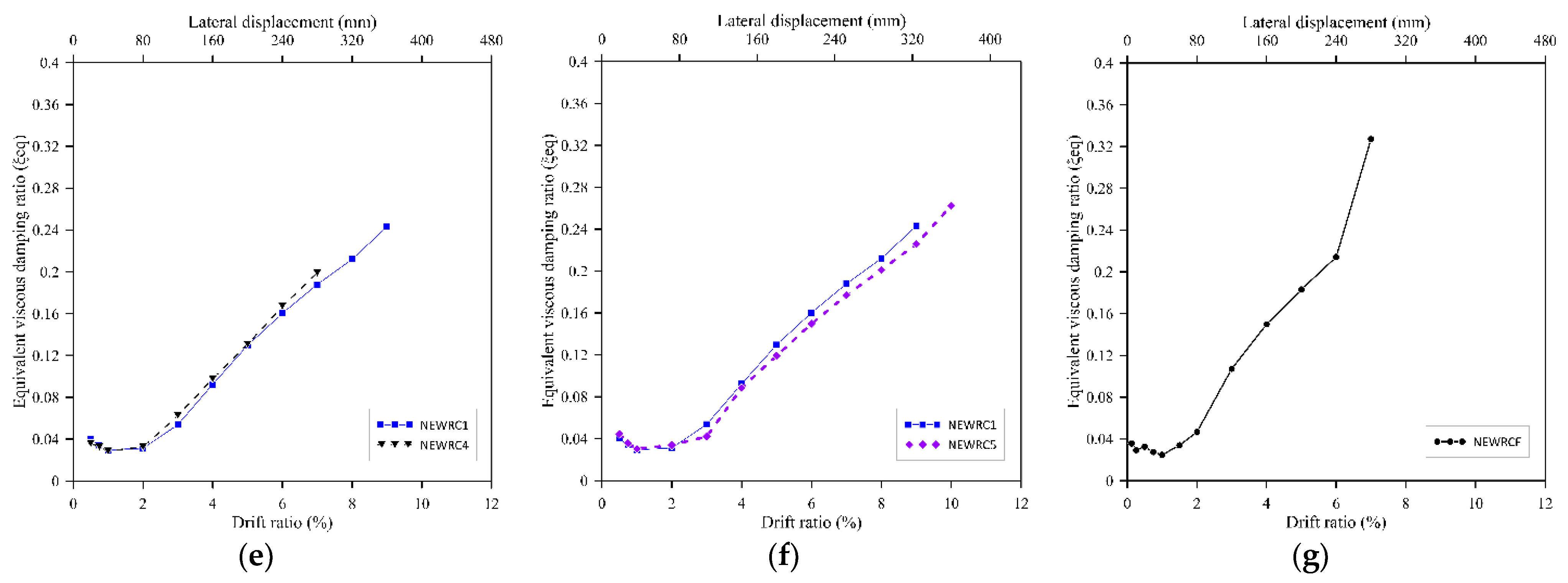 Applsci 12 05326 g013b